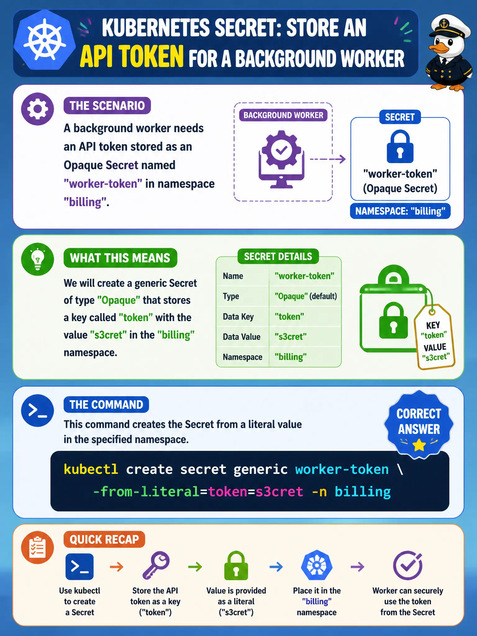To Create an exciting colorful infographic that explains the concepts in the question: Question: A background worker needs an API token stored as an Opaque Secret named worker-token in namespace billing. Which command creates it from a literal value? Correct Answer: kubectl create secret generic worker-token --from-literal=token=s3cret -n billing Put EVERY visible label in double quotes. No people. No A/B/C/D letters. In one of the four corners put a little "Navy Duck".