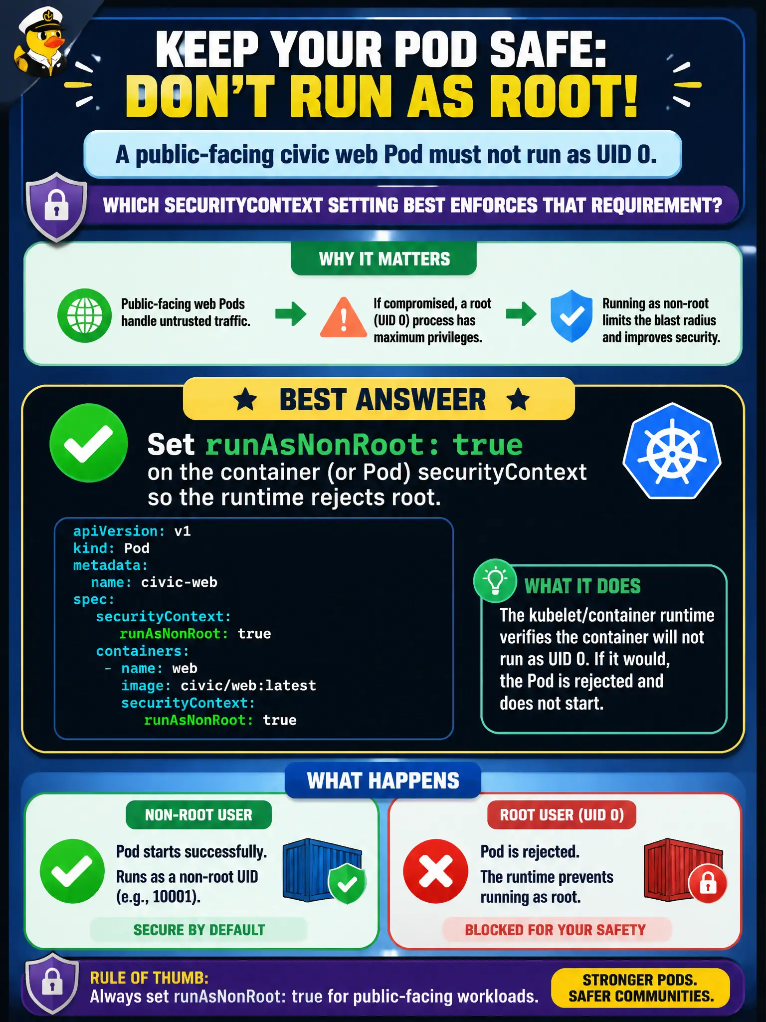 To Create an exciting colorful infographic that explains the concepts in the question: Question: A public-facing civic web Pod must not run as UID 0. Which securityContext setting best enforces that requirement? Correct Answer: Set runAsNonRoot: true on the container (or Pod) securityContext so the runtime rejects root. Put EVERY visible label in double quotes. No people. No A/B/C/D letters. In one of the four corners put a little "Navy Duck".