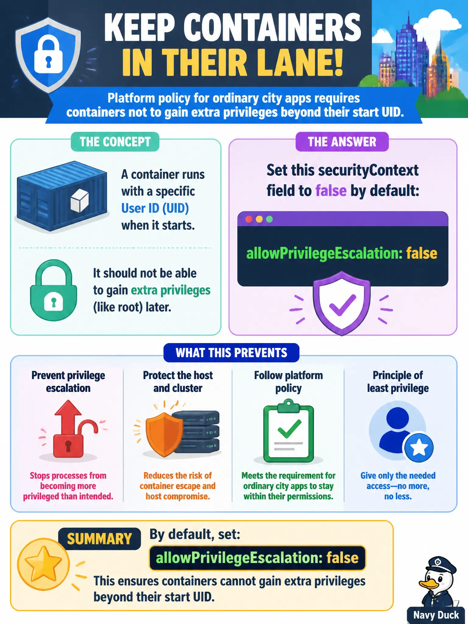 To Create an exciting colorful infographic that explains the concepts in the question: Question: Platform policy for ordinary city apps requires containers not to gain extra privileges beyond their start UID. Which securityContext field should be set to false by default? Correct Answer: allowPrivilegeEscalation: false Put EVERY visible label in double quotes. No people. No A/B/C/D letters. In one of the four corners put a little "Navy Duck".