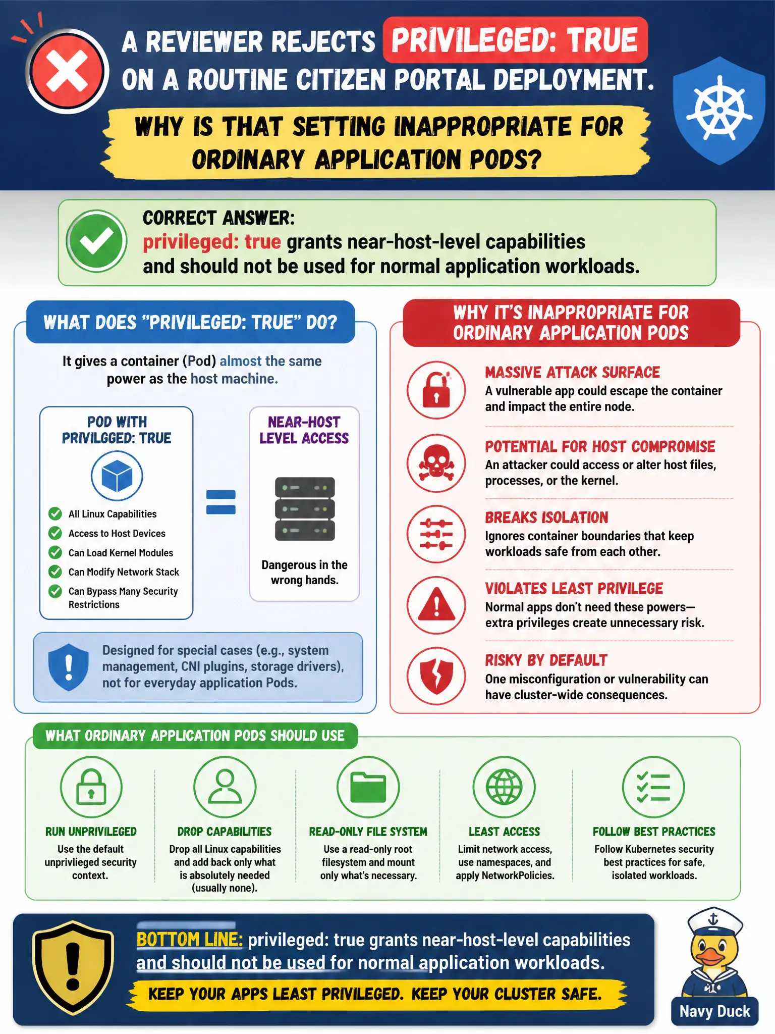 To Create an exciting colorful infographic that explains the concepts in the question: Question: A reviewer rejects privileged: true on a routine citizen portal Deployment. Why is that setting inappropriate for ordinary application Pods? Correct Answer: privileged: true grants near-host-level capabilities and should not be used for normal application workloads. Put EVERY visible label in double quotes. No people. No A/B/C/D letters. In one of the four corners put a little "Navy Duck".
