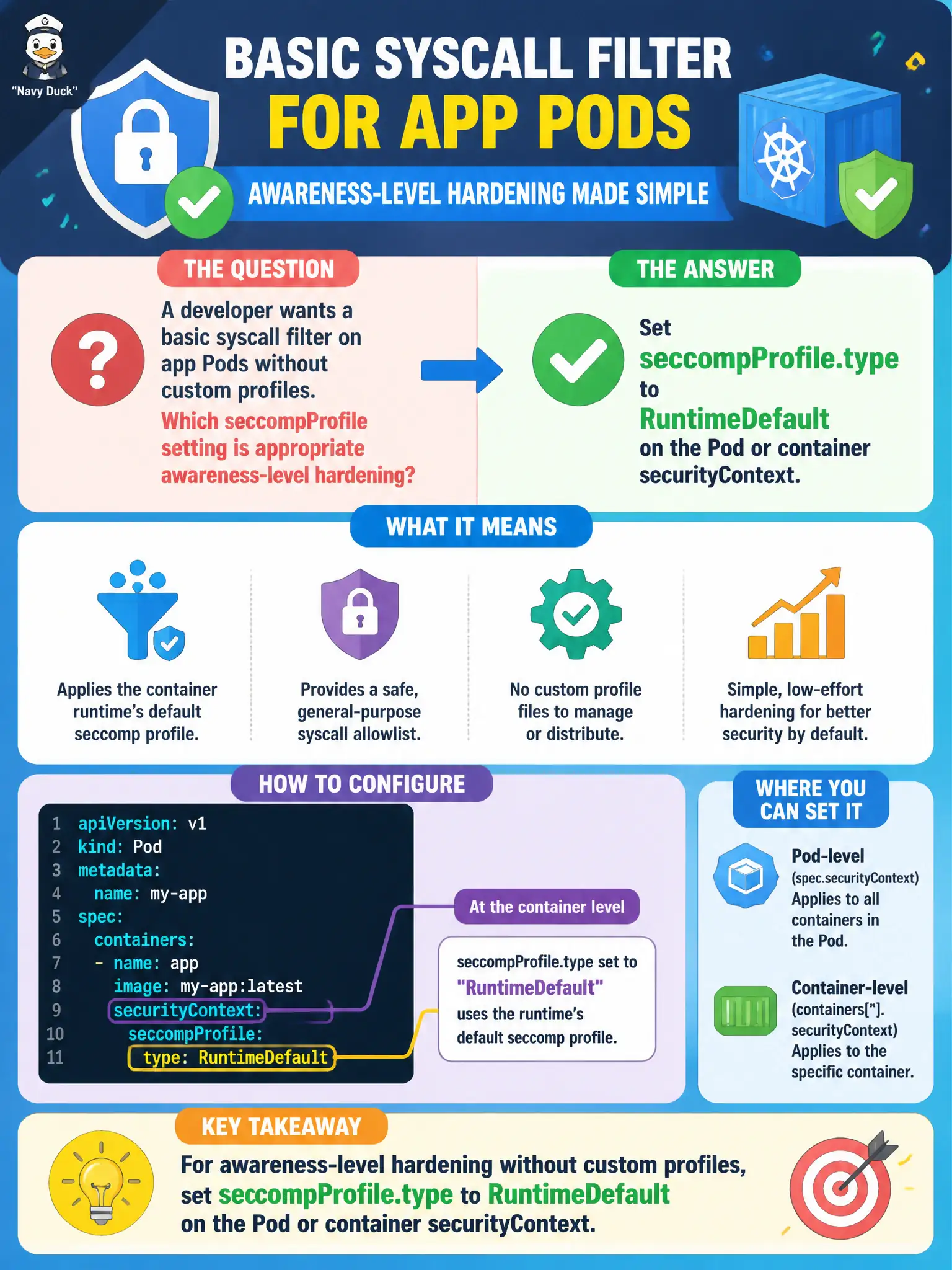 To Create an exciting colorful infographic that explains the concepts in the question: Question: A developer wants a basic syscall filter on app Pods without custom profiles. Which seccompProfile setting is appropriate awareness-level hardening? Correct Answer: Set seccompProfile.type to RuntimeDefault on the Pod or container securityContext. Put EVERY visible label in double quotes. No people. No A/B/C/D letters. In one of the four corners put a little "Navy Duck".