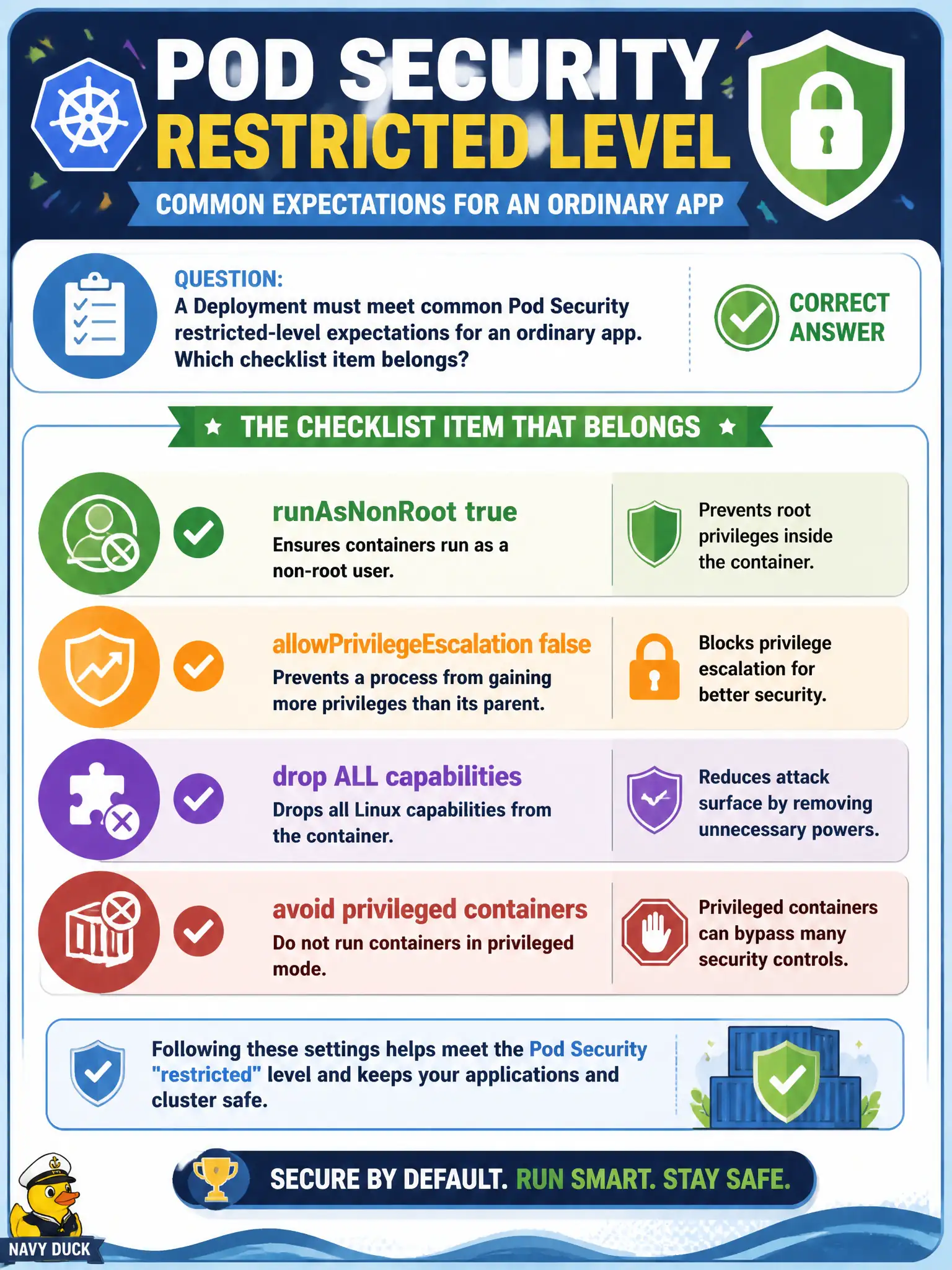 To Create an exciting colorful infographic that explains the concepts in the question: Question: A Deployment must meet common Pod Security restricted-level expectations for an ordinary app. Which checklist item belongs? Correct Answer: runAsNonRoot true, allowPrivilegeEscalation false, drop ALL capabilities, and avoid privileged containers. Put EVERY visible label in double quotes. No people. No A/B/C/D letters. In one of the four corners put a little "Navy Duck".