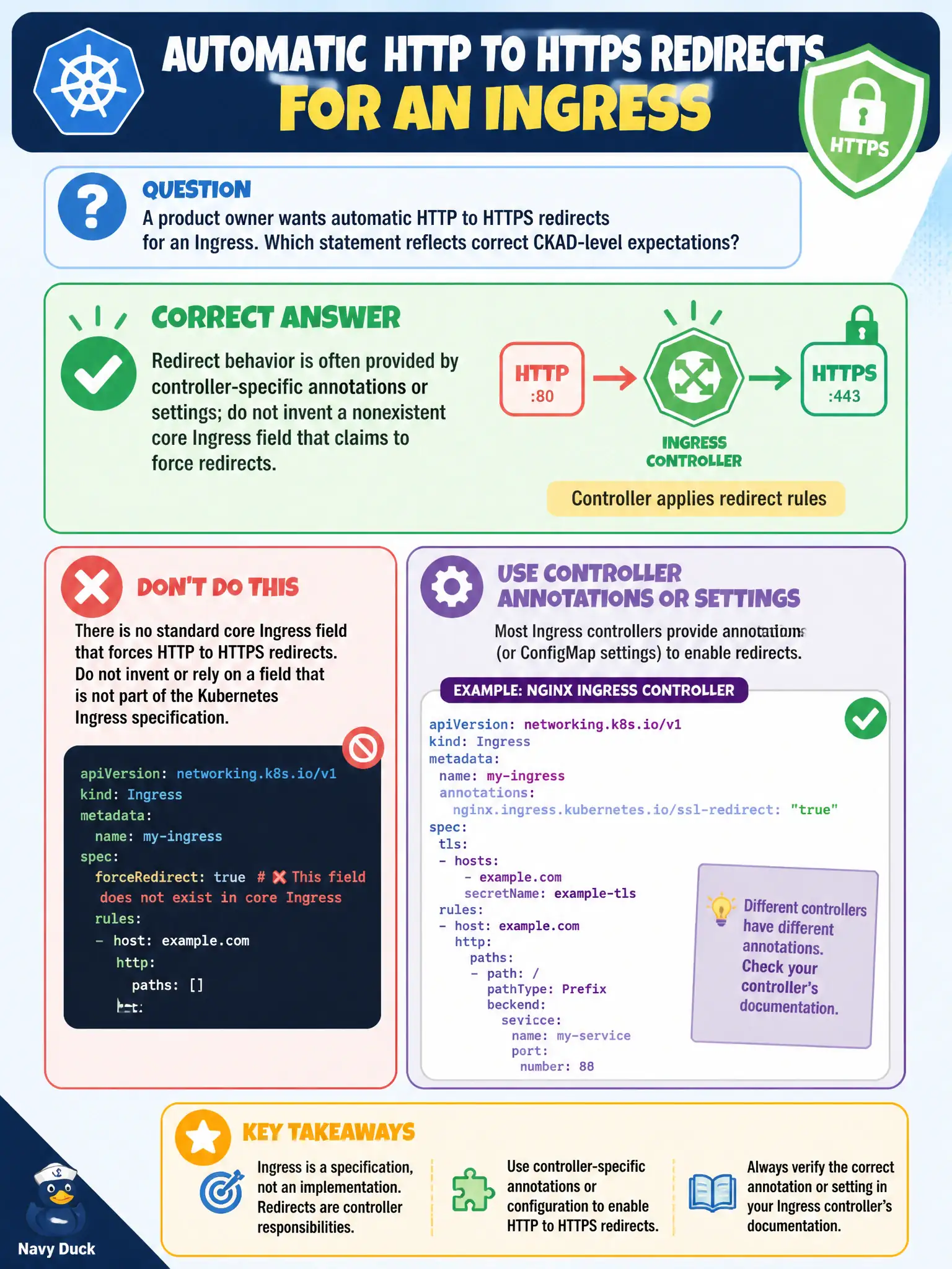 To Create an exciting colorful infographic that explains the concepts in the question: Question: A product owner wants automatic HTTP to HTTPS redirects for an Ingress. Which statement reflects correct CKAD-level expectations? Correct Answer: Redirect behavior is often provided by controller-specific annotations or settings; do not invent a nonexistent core Ingress field that claims to force redirects. Put EVERY visible label in double quotes. No people. No A/B/C/D letters. In one of the four corners put a little "Navy Duck".