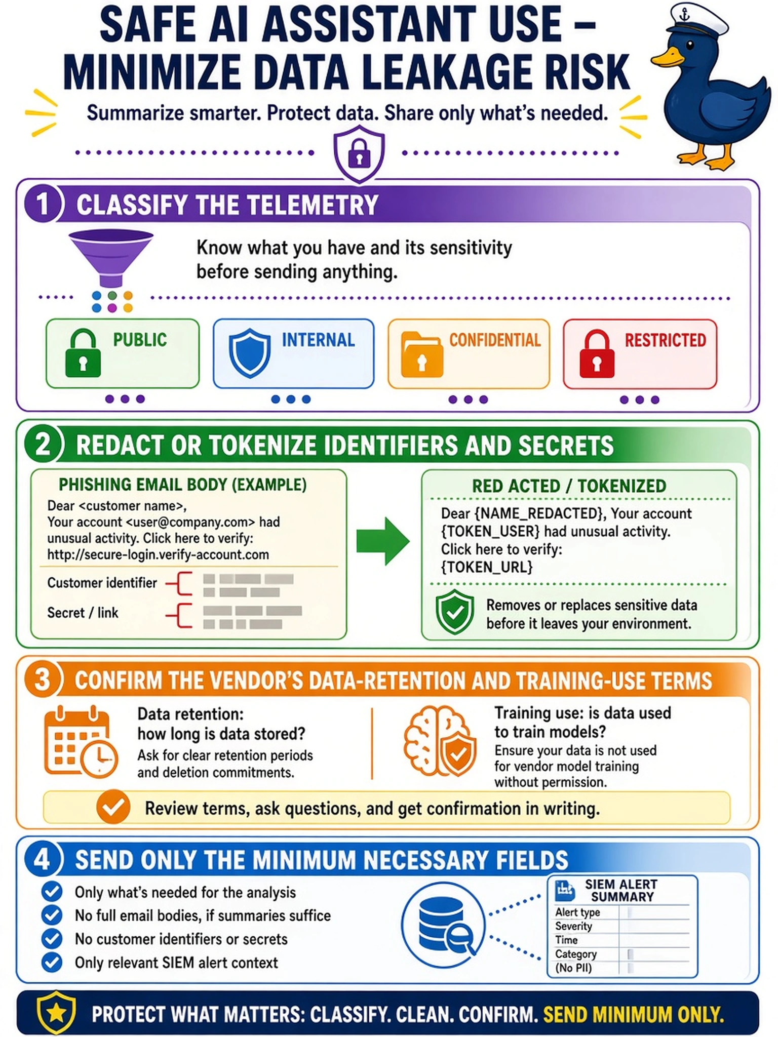 To Create an exciting colorful infographic that explains the concepts in the question: Question: Your SOC team wants to use an external AI assistant to summarize phishing email bodies and SIEM alerts. Before uploading any data, what should the analyst do to reduce data leakage risk? Correct Answer: Classify the telemetry, redact or tokenize customer identifiers and secrets, and confirm the vendor’s data-retention and training-use terms before sending only the minimum necessary fields. Put EVERY visible label in double quotes. No people. No A/B/C/D letters. In one of the four corners put a little "Navy Duck".
