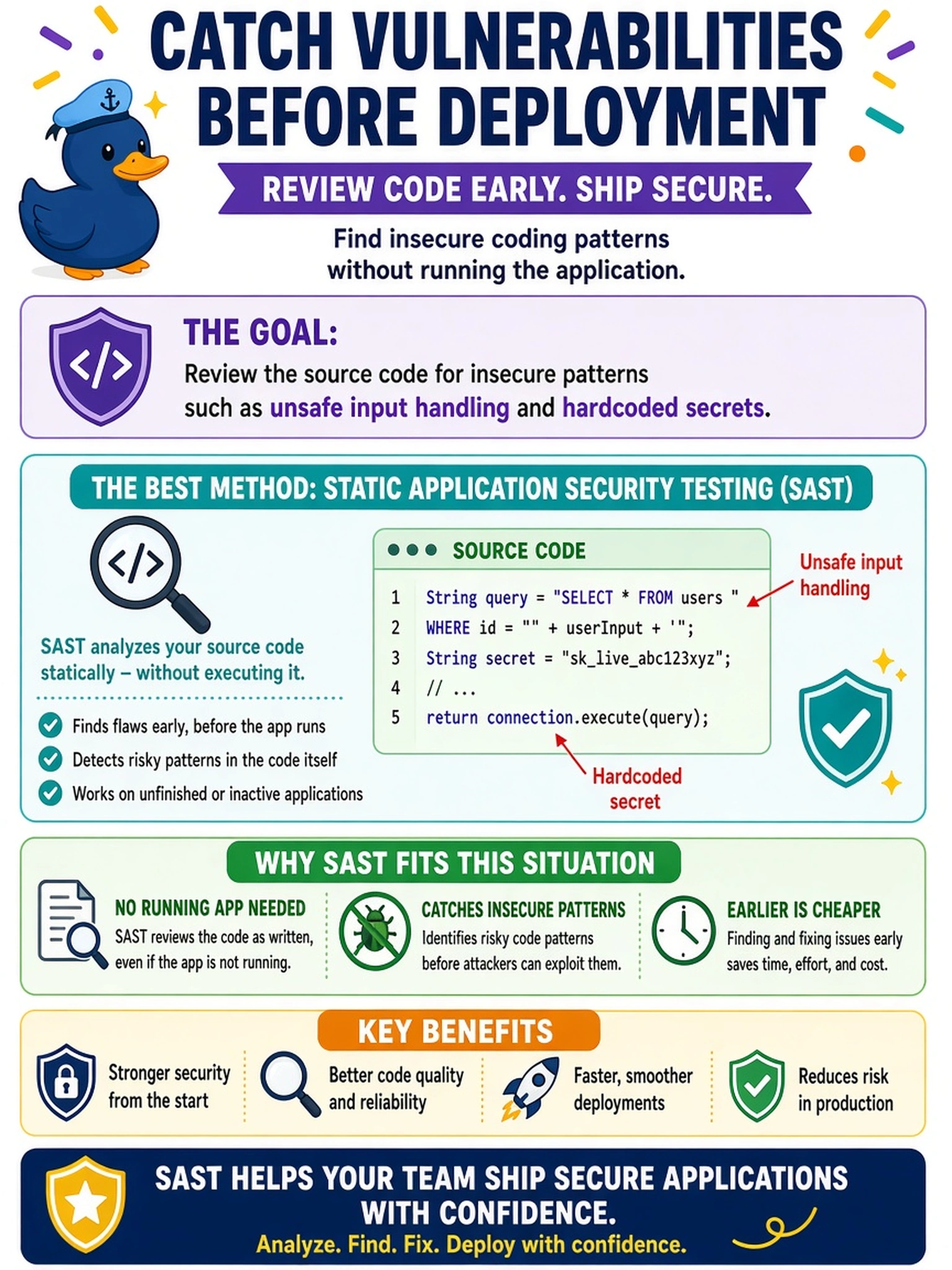To Create an exciting colorful infographic that explains the concepts in the question: Question: A developer asks your vulnerability team to review a new web application before it is deployed. The application is not running yet, but the team wants to catch insecure coding patterns such as unsafe input handling and hardcoded secrets. Which vulnerability scanning method is most appropriate? Correct Answer: Static application security testing (SAST) to analyze source code for insecure patterns without executing the application. Put EVERY visible label in double quotes. No people. No A/B/C/D letters. In one of the four corners put a little "Navy Duck".