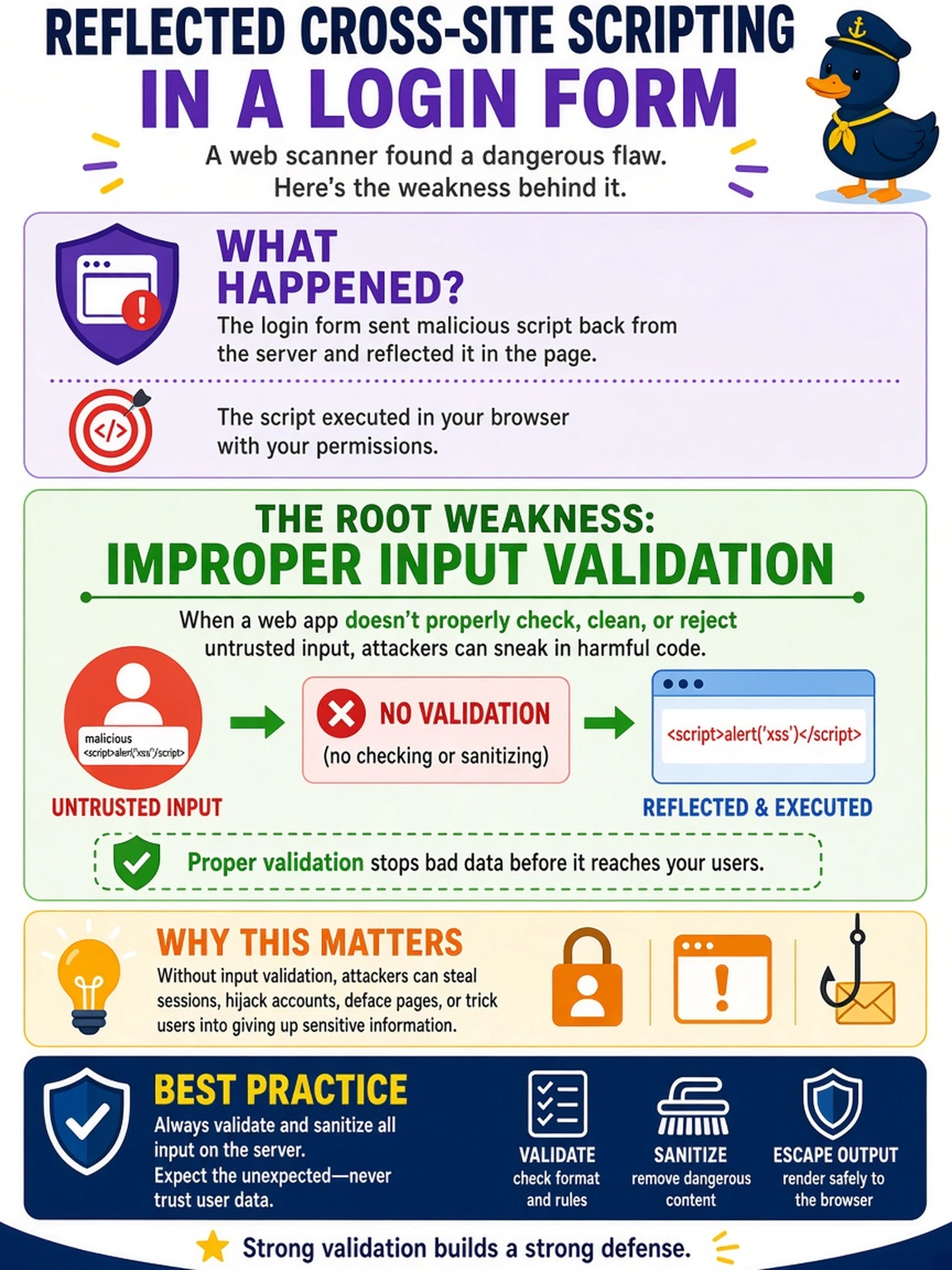 To Create an exciting colorful infographic that explains the concepts in the question: Question: A web scanner reports reflected cross-site scripting in a login form. Which weakness category best explains the finding? Correct Answer: Improper input validation Put EVERY visible label in double quotes. No people. No A/B/C/D letters. In one of the four corners put a little "Navy Duck".