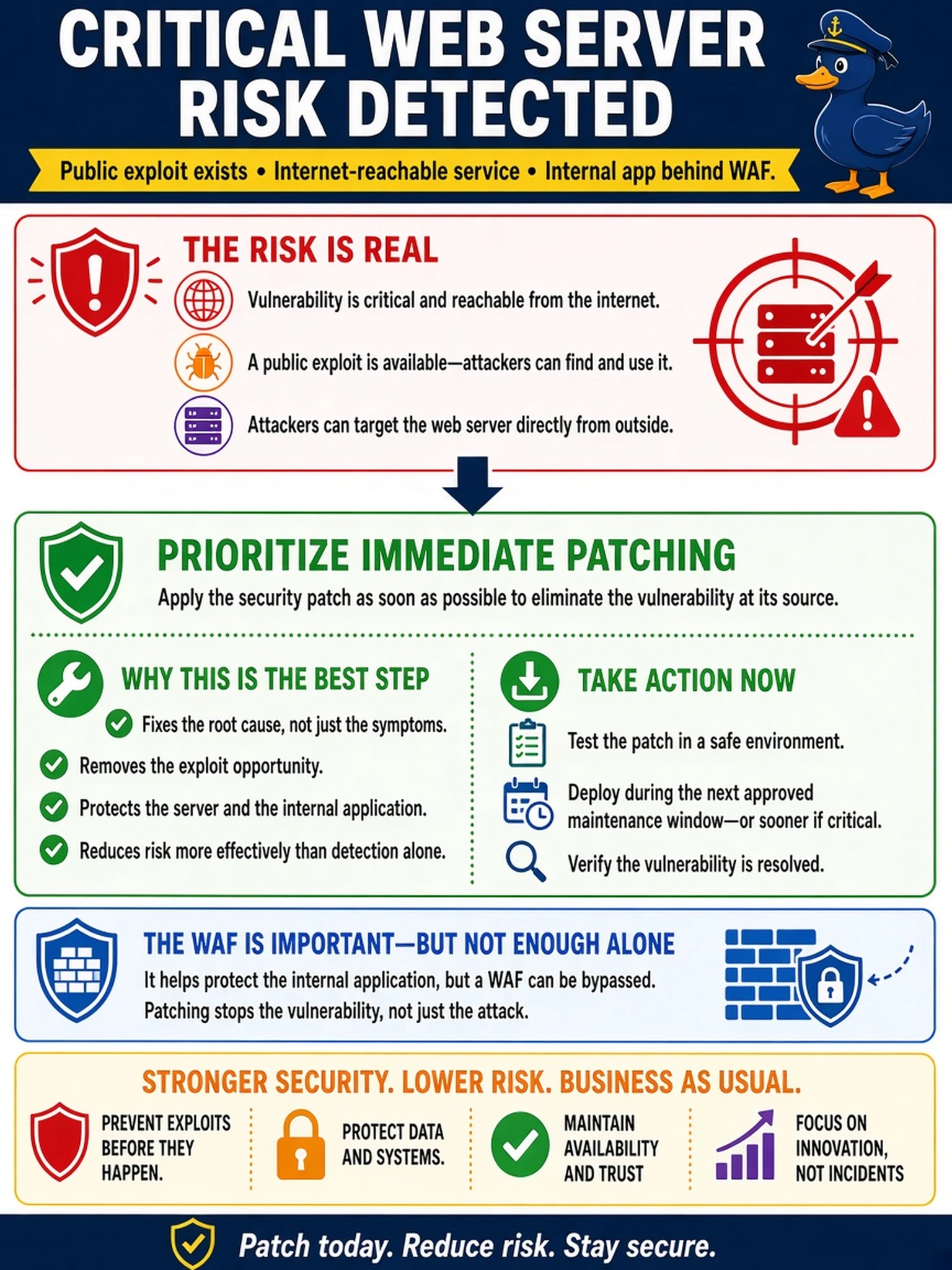 To Create an exciting colorful infographic that explains the concepts in the question: Question: A scanner reports a critical web server vulnerability with a public exploit and the service is reachable from the internet. The server hosts an internal application behind a WAF. Which remediation action is most appropriate? Correct Answer: Prioritize immediate patching. Put EVERY visible label in double quotes. No people. No A/B/C/D letters. In one of the four corners put a little "Navy Duck".