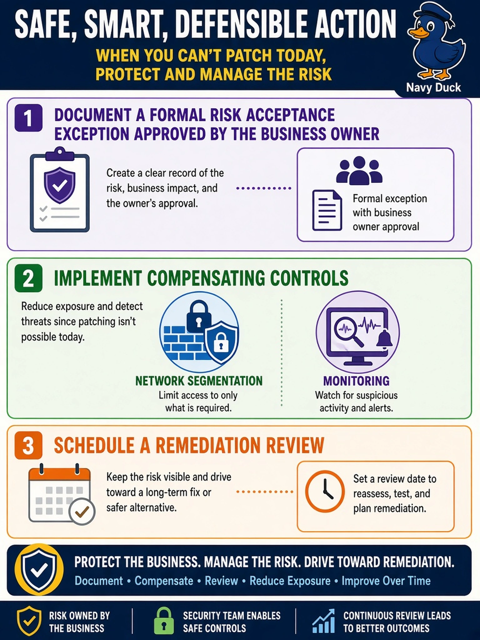 To Create an exciting colorful infographic that explains the concepts in the question: Question: A vulnerability scan finds a critical unpatched service on a legacy server that supports a revenue-critical application. The application owner states that applying the vendor patch will break production, and no safe workaround exists. What should the vulnerability analyst do first? Correct Answer: Document a formal risk acceptance exception approved by the business owner, implement compensating controls such as network segmentation and monitoring, and schedule a remediation review. Put EVERY visible label in double quotes. No people. No A/B/C/D letters. In one of the four corners put a little "Navy Duck".