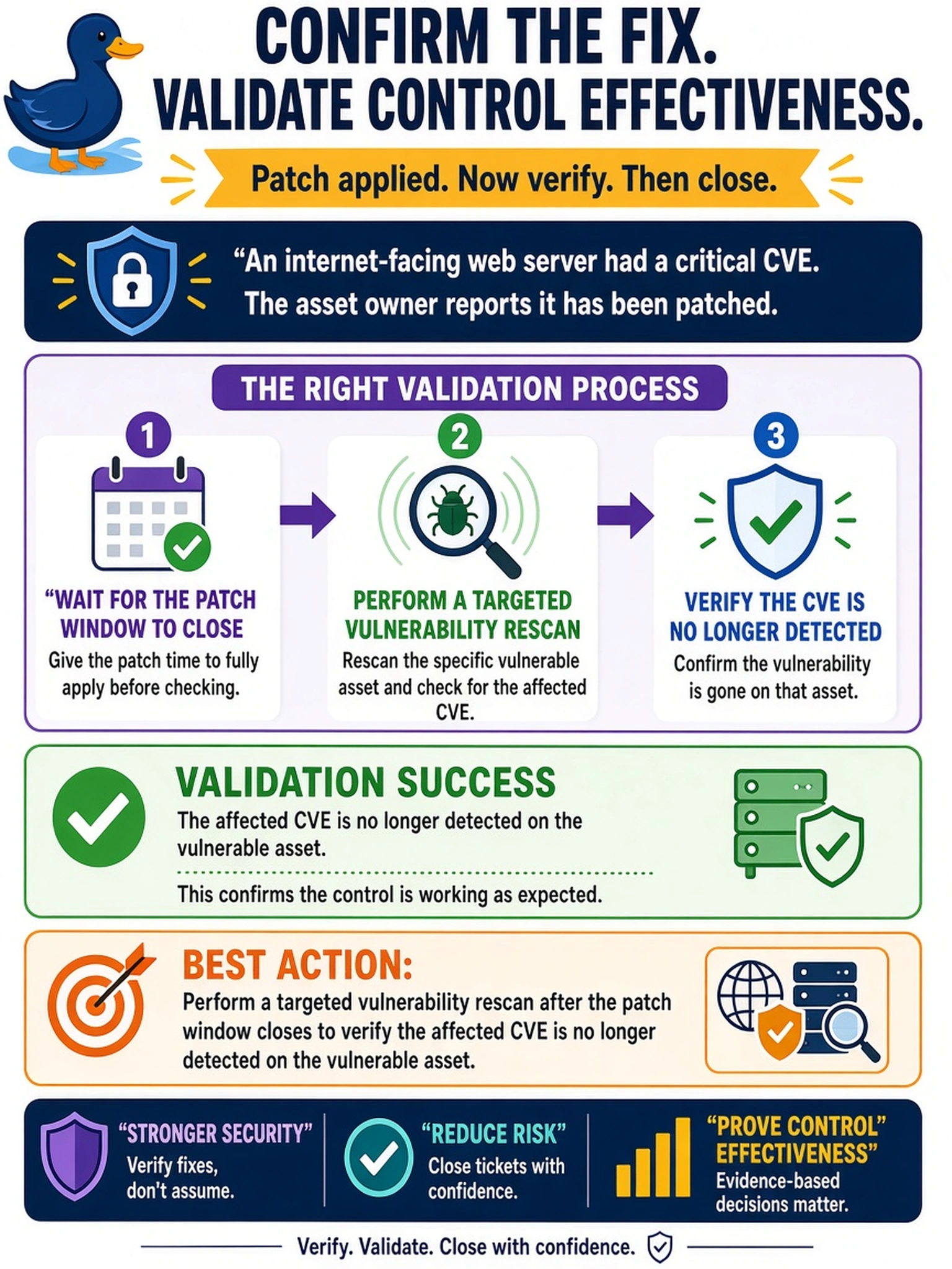 To Create an exciting colorful infographic that explains the concepts in the question: Question: An asset owner reports that a critical CVE on an internet-facing web server has been patched. The SOC analyst needs to confirm the vulnerability no longer exists before closing the remediation ticket. Which action best validates control effectiveness? Correct Answer: Perform a targeted vulnerability rescan after the patch window closes to verify the affected CVE is no longer detected on the vulnerable asset. Put EVERY visible label in double quotes. No people. No A/B/C/D letters. In one of the four corners put a little "Navy Duck".