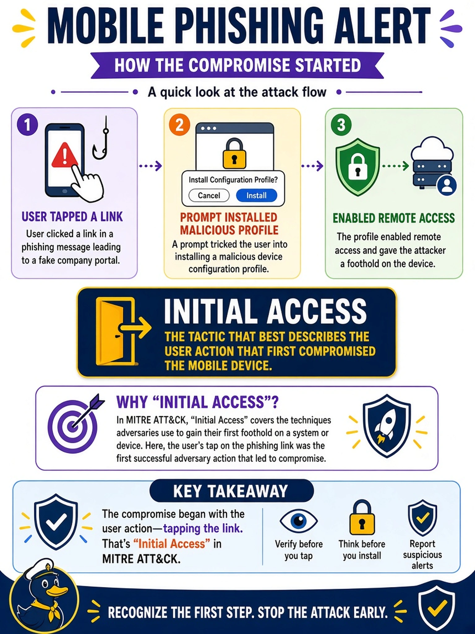 To Create an exciting colorful infographic that explains the concepts in the question: Question: An analyst reviews a mobile phishing alert: a user tapped a link to a fake company portal, then a prompt installed a malicious device configuration profile that enabled remote access. In MITRE ATT&CK, which tactic best describes the user action that first compromised the mobile device? Correct Answer: Initial Access Put EVERY visible label in double quotes. No people. No A/B/C/D letters. In one of the four corners put a little "Navy Duck".