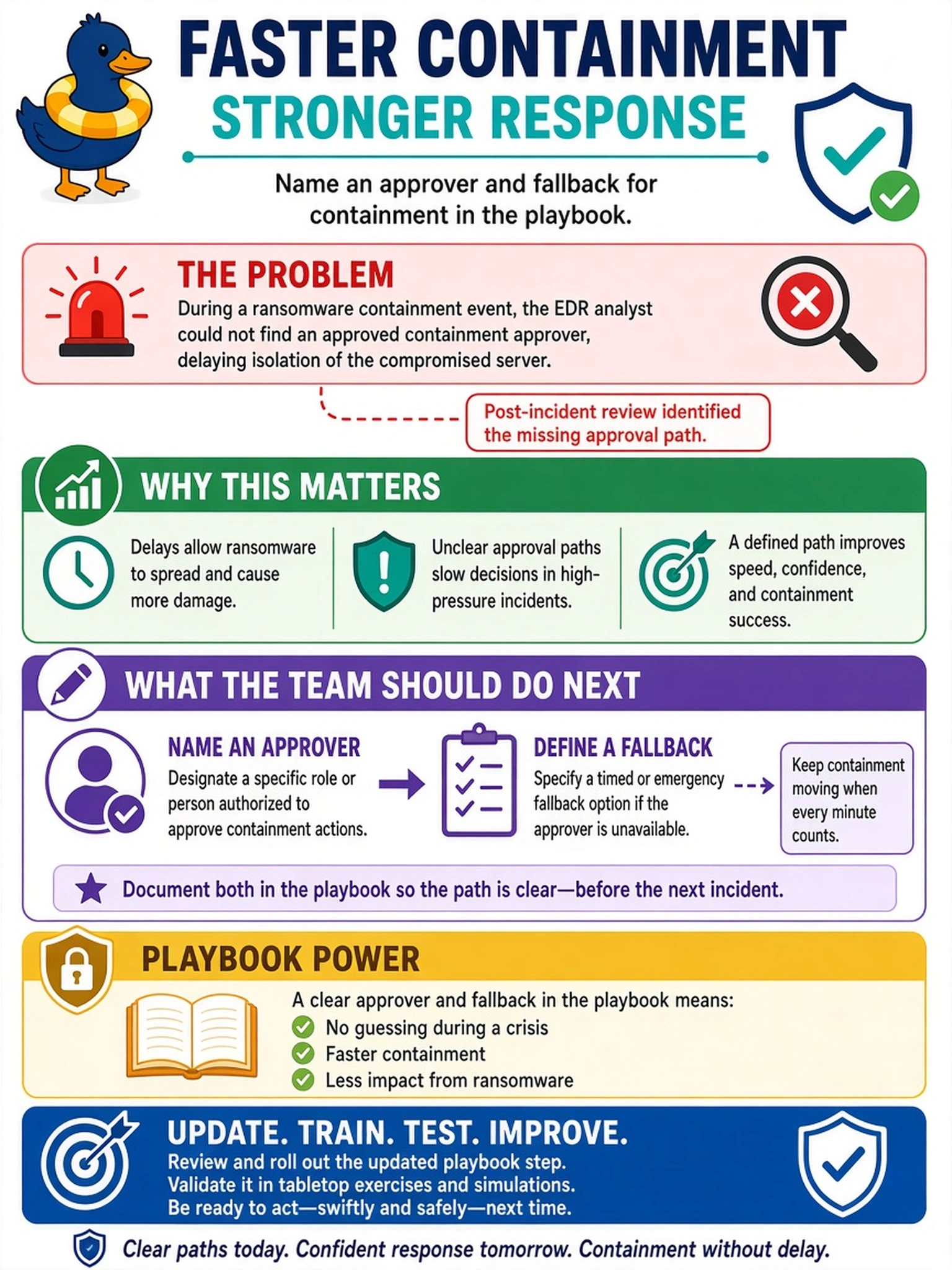 To Create an exciting colorful infographic that explains the concepts in the question: Question: During a ransomware containment event, your EDR analyst needed to isolate a compromised server but could not find an approved containment approver, delaying response. The post-incident review identified the missing approval path. What should the team do next? Correct Answer: Name an approver and fallback for containment in the playbook. Put EVERY visible label in double quotes. No people. No A/B/C/D letters. In one of the four corners put a little "Navy Duck".