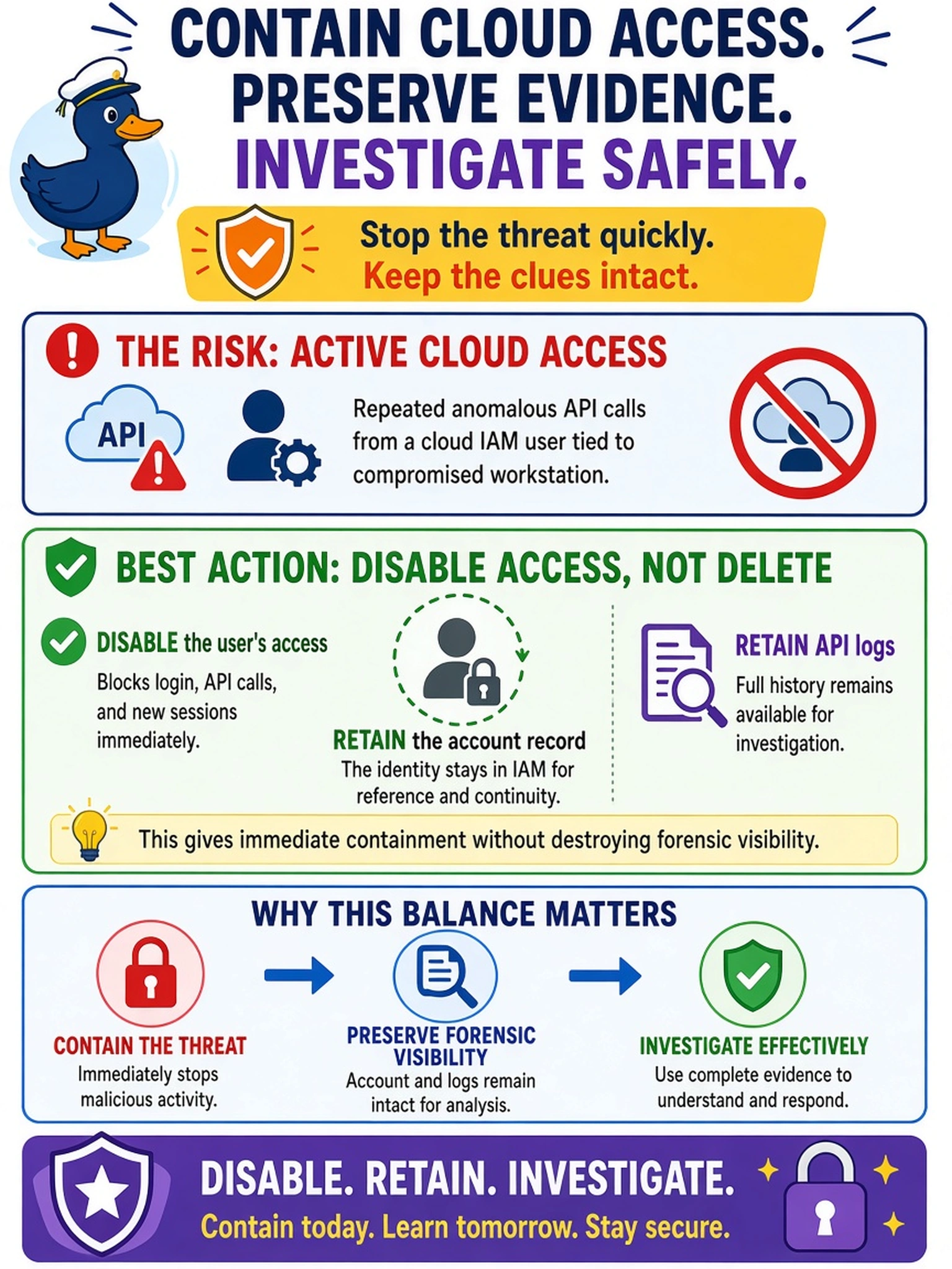 To Create an exciting colorful infographic that explains the concepts in the question: Question: Your SOC detects repeated anomalous API calls from a cloud IAM user tied to a compromised workstation. The team wants to contain the cloud access before investigating the API logs. Which action best balances immediate containment with forensic visibility? Correct Answer: Disable the user's access while retaining its account record and API logs. Put EVERY visible label in double quotes. No people. No A/B/C/D letters. In one of the four corners put a little "Navy Duck".