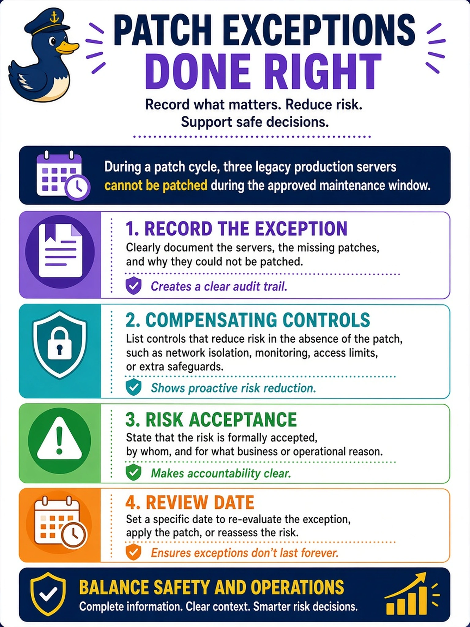To Create an exciting colorful infographic that explains the concepts in the question: Question: During a patch cycle, three legacy production servers cannot be patched during the approved maintenance window. The vulnerability analyst is preparing a patch exception report for management. What should the report emphasize to communicate operational constraints without downplaying exposure? Correct Answer: Record the exception, compensating controls, risk acceptance, and review date. Put EVERY visible label in double quotes. No people. No A/B/C/D letters. In one of the four corners put a little "Navy Duck".