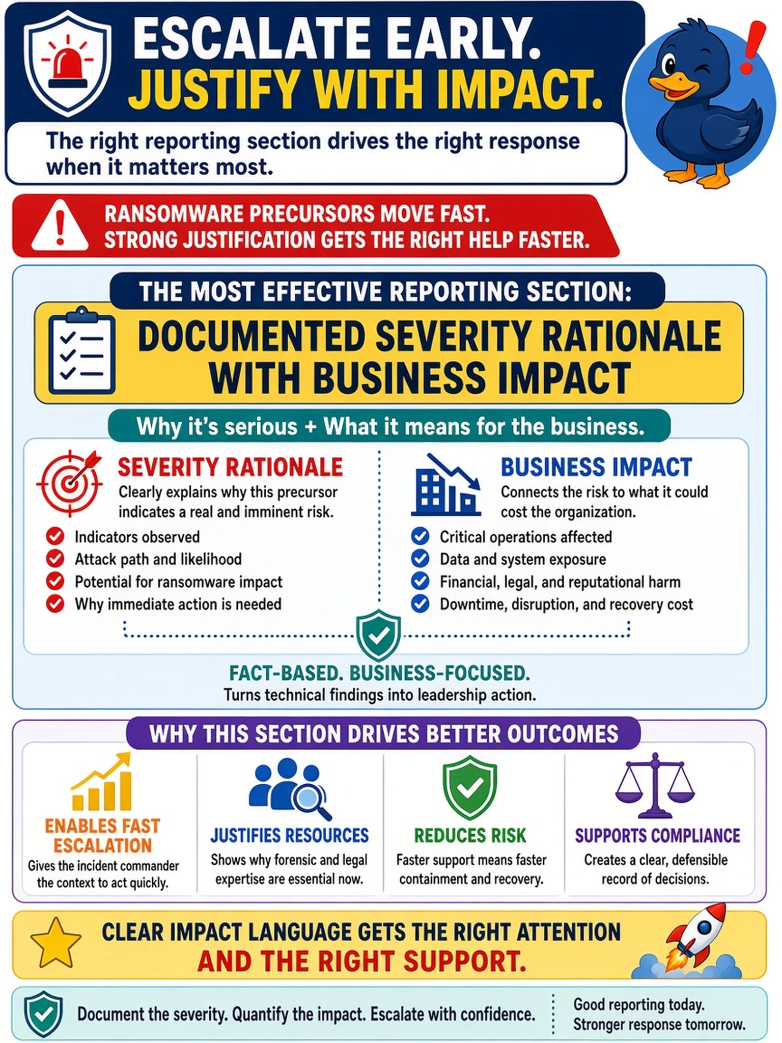 To Create an exciting colorful infographic that explains the concepts in the question: Question: During initial triage of a ransomware precursor, an SOC analyst must escalate to the incident commander and request forensic and legal support. Which reporting section most effectively justifies the escalation and resource allocation? Correct Answer: Documented severity rationale with business impact Put EVERY visible label in double quotes. No people. No A/B/C/D letters. In one of the four corners put a little "Navy Duck".