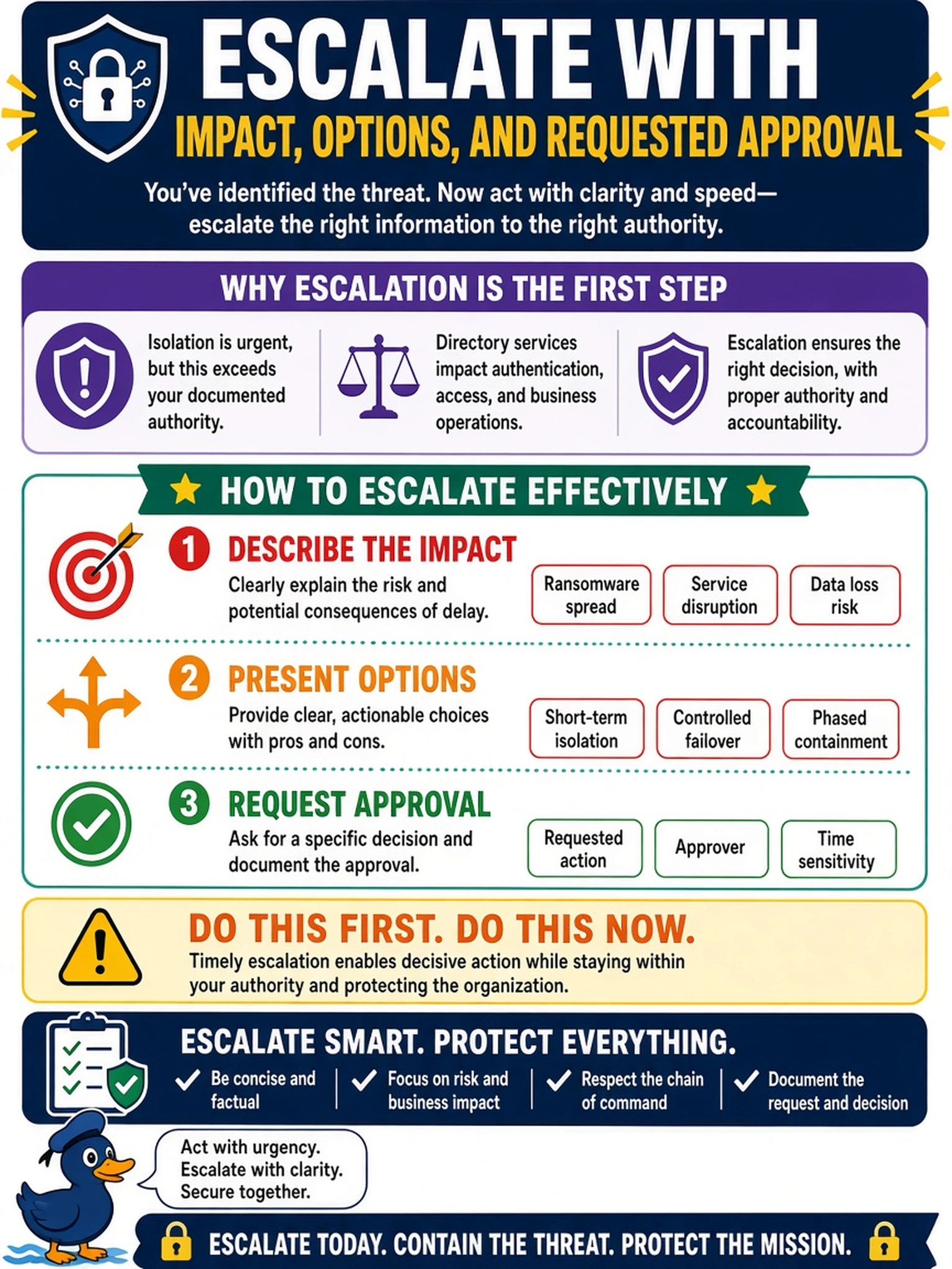 To Create an exciting colorful infographic that explains the concepts in the question: Question: During a ransomware response, an analyst identifies a compromised domain controller and knows immediate isolation is needed, but isolation of production directory services exceeds their documented authority. What should the analyst do first? Correct Answer: Escalate with impact, options, and requested approval. Put EVERY visible label in double quotes. No people. No A/B/C/D letters. In one of the four corners put a little "Navy Duck".