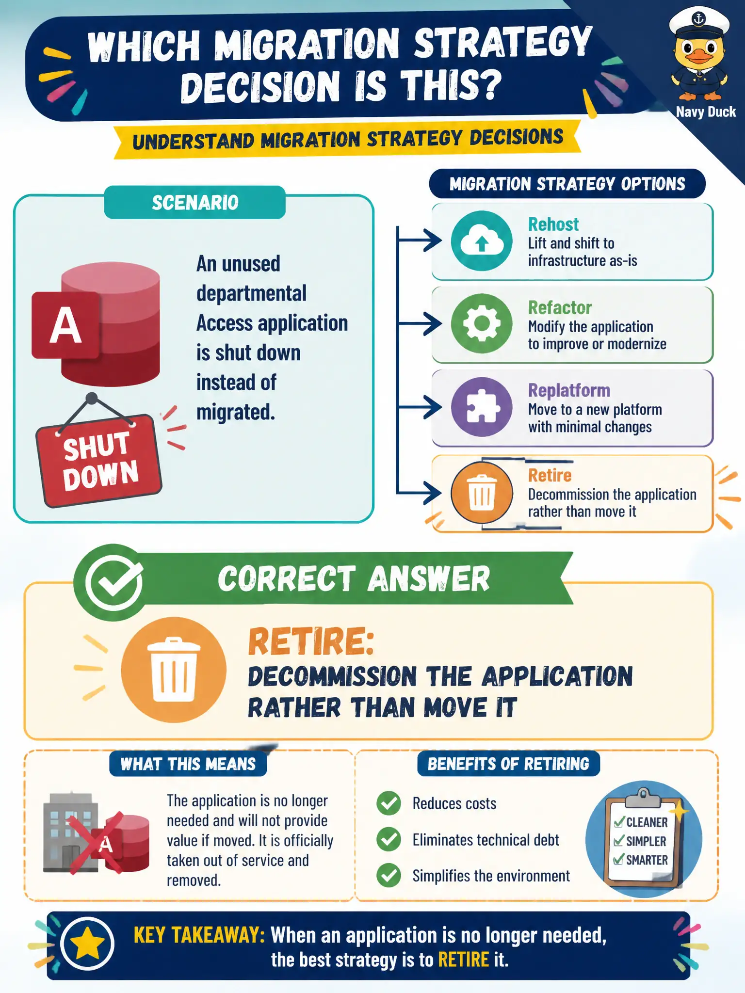To Create an exciting colorful infographic that explains the concepts in the question: Question: An unused departmental Access application is shut down instead of migrated. Which migration strategy decision is this? Correct Answer: Retire: decommission the application rather than move it Put EVERY visible label in double quotes. No people. No A/B/C/D letters. In one of the four corners put a little "Navy Duck".
