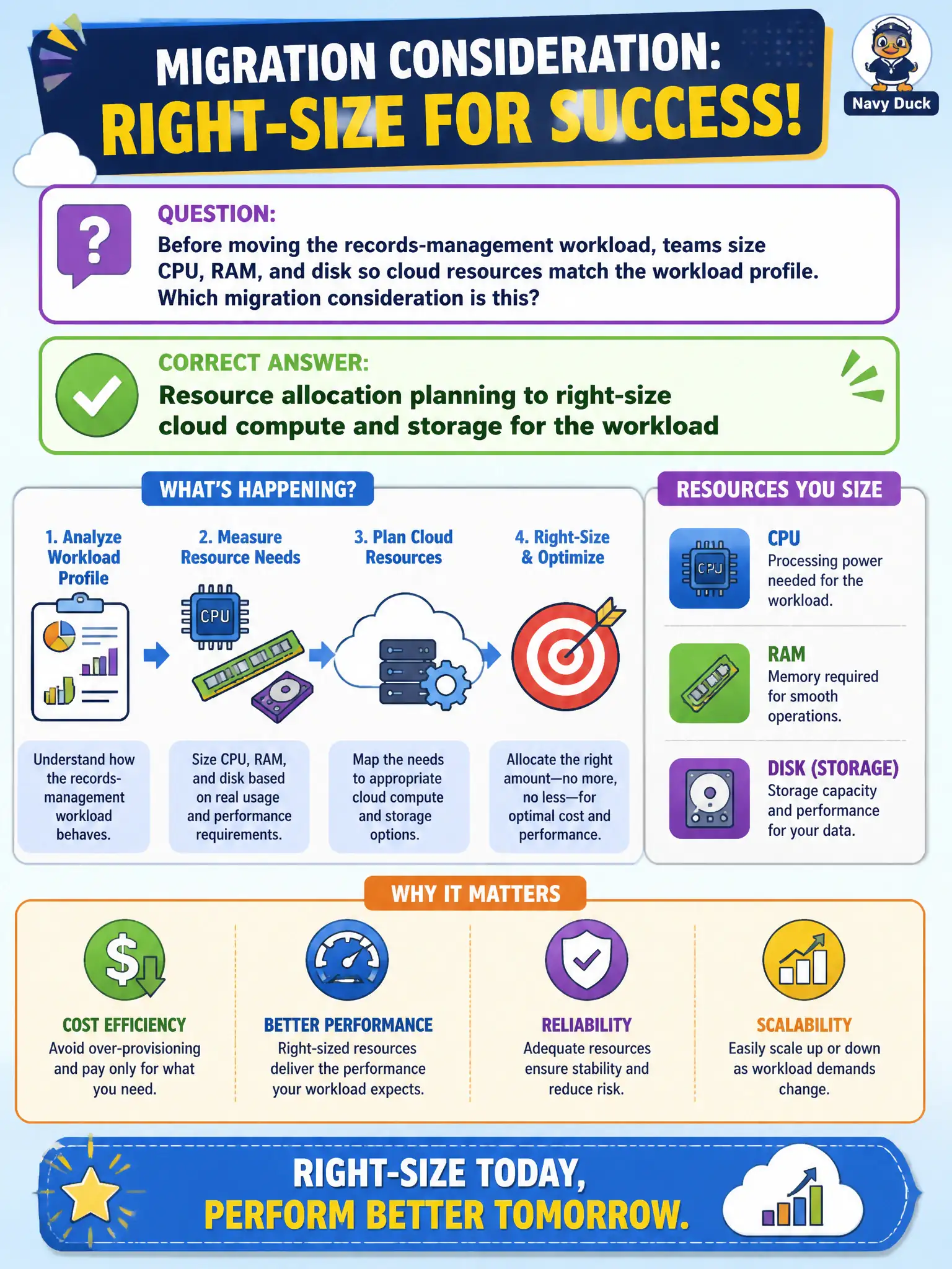 To Create an exciting colorful infographic that explains the concepts in the question: Question: Before moving the records-management workload, teams size CPU, RAM, and disk so cloud resources match the workload profile. Which migration consideration is this? Correct Answer: Resource allocation planning to right-size cloud compute and storage for the workload Put EVERY visible label in double quotes. No people. No A/B/C/D letters. In one of the four corners put a little "Navy Duck".