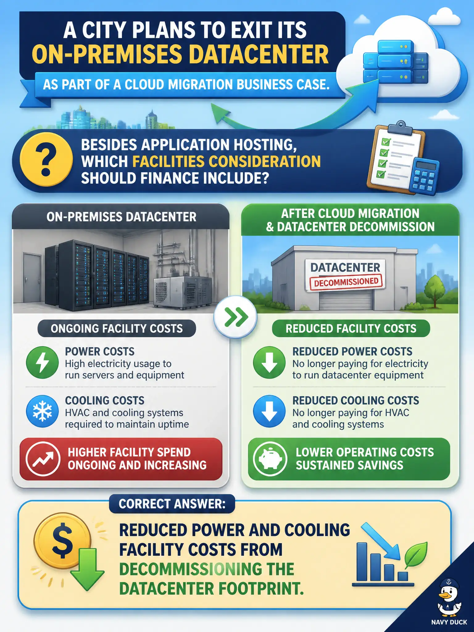 To Create an exciting colorful infographic that explains the concepts in the question: Question: A city plans to exit its on-premises datacenter as part of a cloud migration business case. Besides application hosting, which facilities consideration should finance include? Correct Answer: Reduced power and cooling facility costs from decommissioning the datacenter footprint. Put EVERY visible label in double quotes. No people. No A/B/C/D letters. In one of the four corners put a little "Navy Duck".
