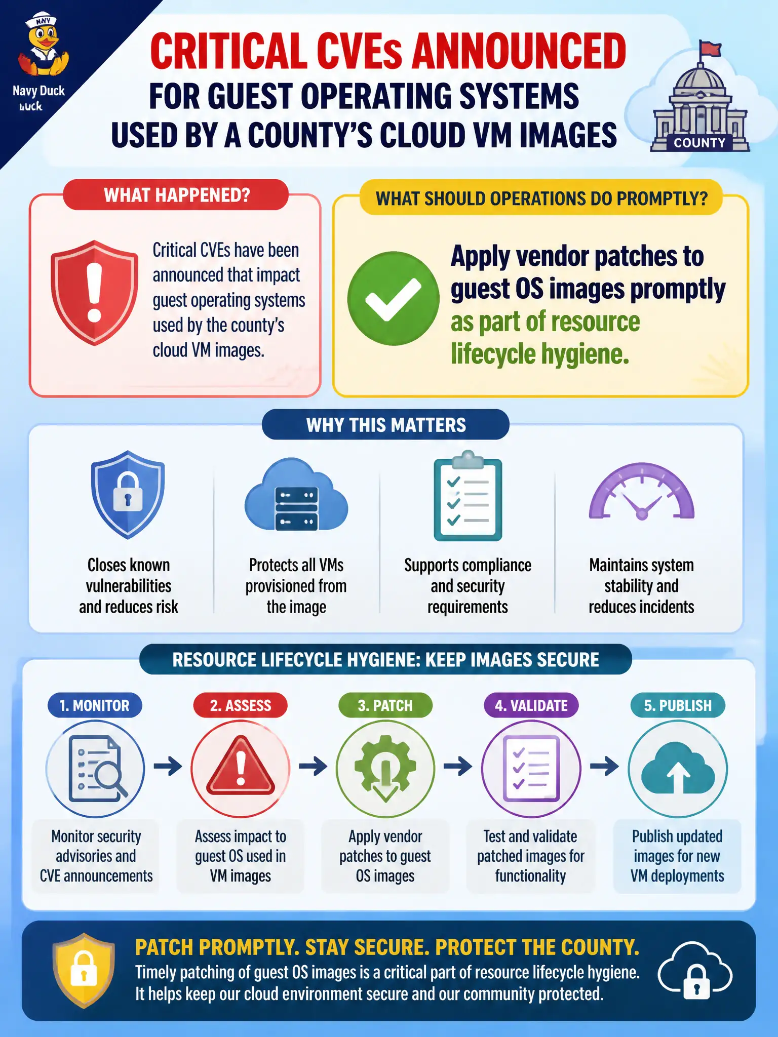 To Create an exciting colorful infographic that explains the concepts in the question: Question: Critical CVEs are announced for guest operating systems used by a county's cloud VM images. What lifecycle action should operations take promptly? Correct Answer: Apply vendor patches to guest OS images promptly as part of resource lifecycle hygiene Put EVERY visible label in double quotes. No people. No A/B/C/D letters. In one of the four corners put a little "Navy Duck".