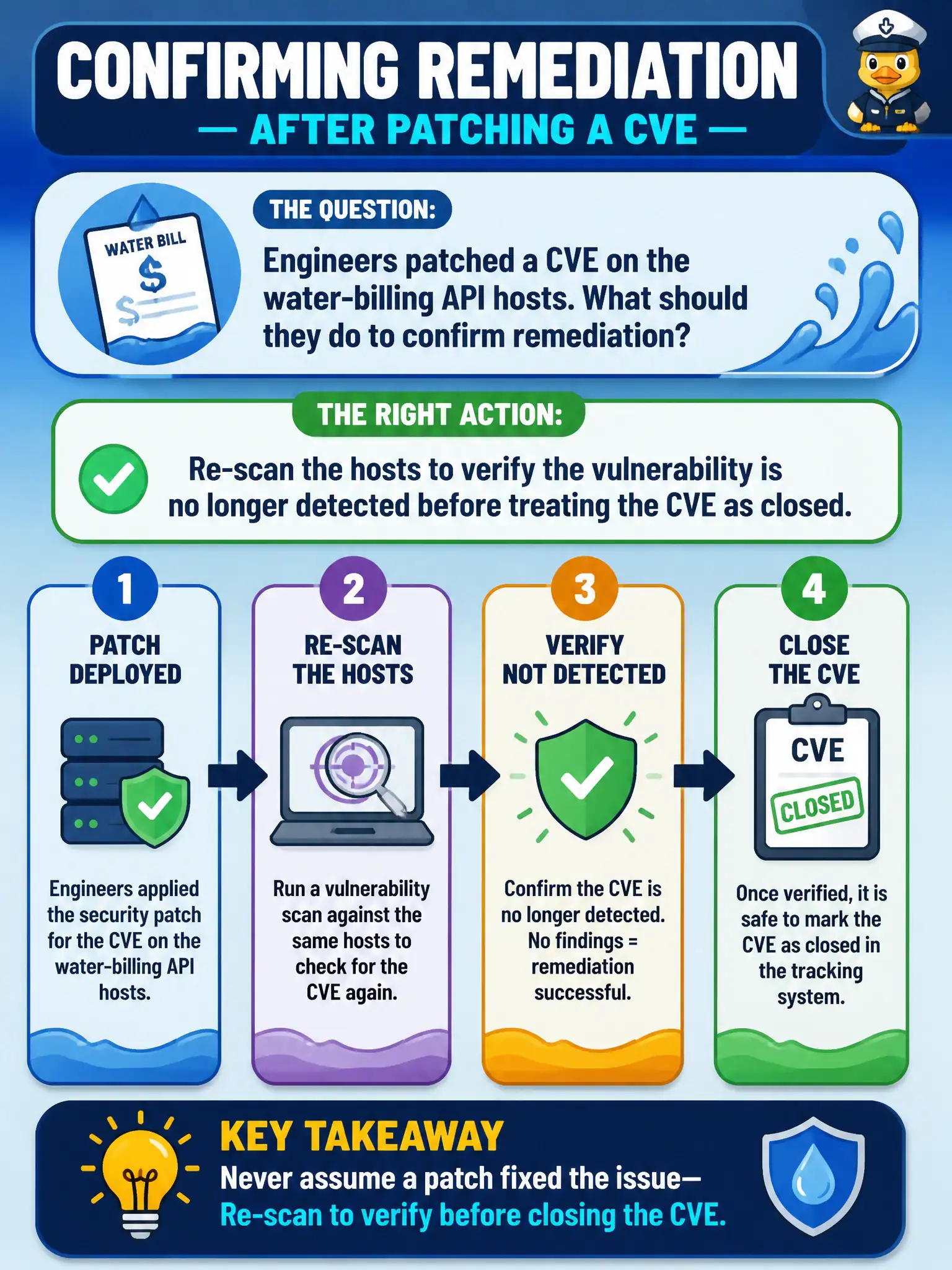 To Create an exciting colorful infographic that explains the concepts in the question: Question: Engineers patched a CVE on the water-billing API hosts. What should they do to confirm remediation? Correct Answer: Re-scan the hosts to verify the vulnerability is no longer detected before treating the CVE as closed Put EVERY visible label in double quotes. No people. No A/B/C/D letters. In one of the four corners put a little "Navy Duck".