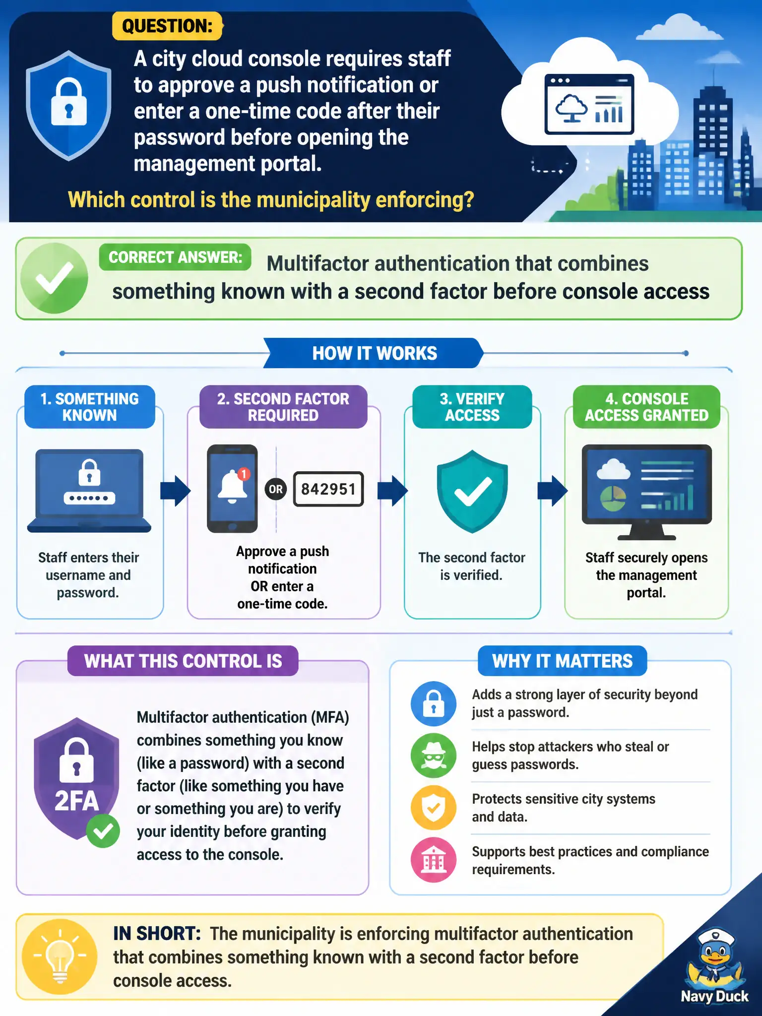 To Create an exciting colorful infographic that explains the concepts in the question: Question: A city cloud console requires staff to approve a push notification or enter a one-time code after their password before opening the management portal. Which control is the municipality enforcing? Correct Answer: Multifactor authentication that combines something known with a second factor before console access Put EVERY visible label in double quotes. No people. No A/B/C/D letters. In one of the four corners put a little "Navy Duck".