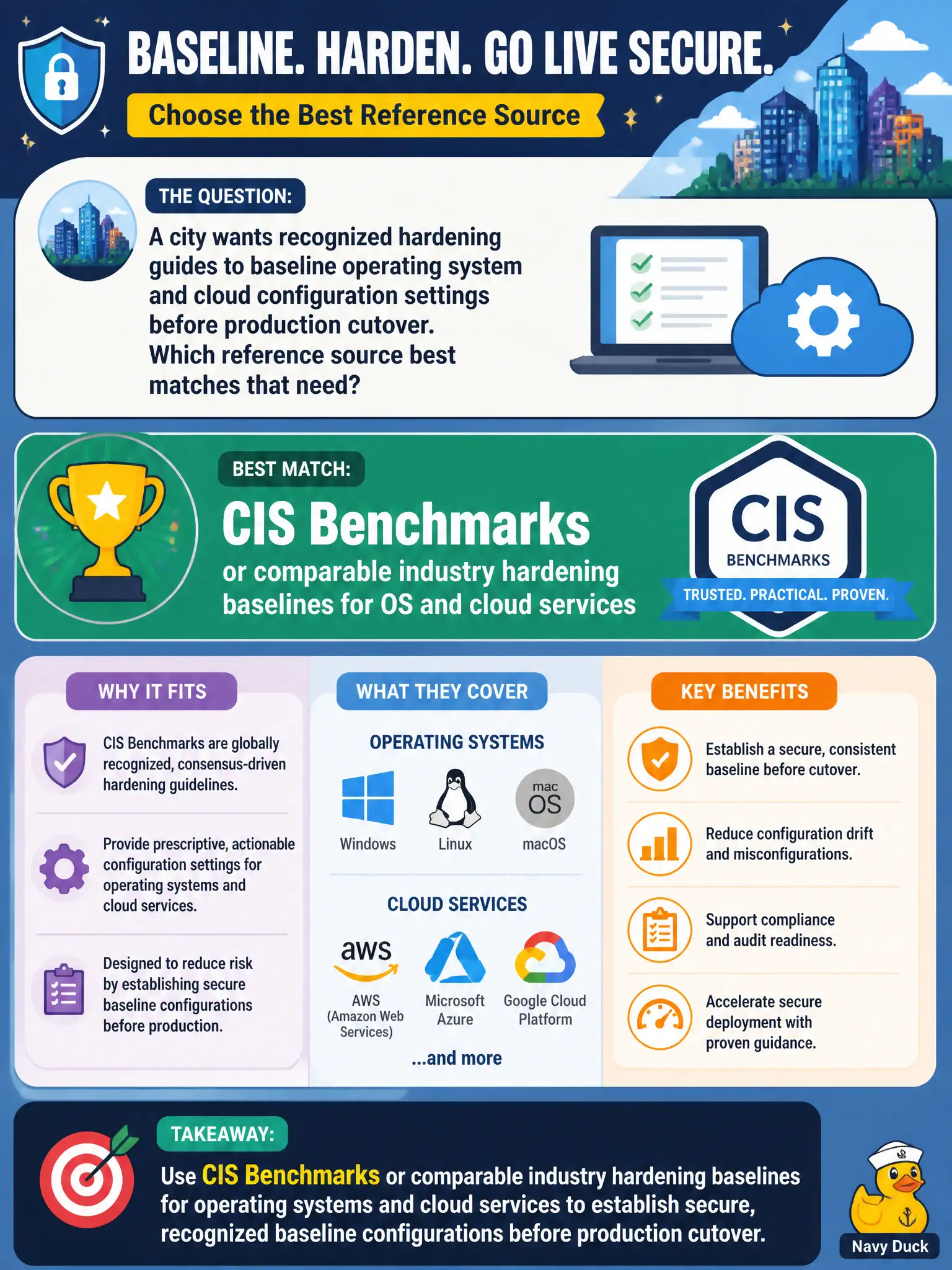 To Create an exciting colorful infographic that explains the concepts in the question: Question: A city wants recognized hardening guides to baseline operating system and cloud configuration settings before production cutover. Which reference source best matches that need? Correct Answer: CIS Benchmarks or comparable industry hardening baselines for OS and cloud services Put EVERY visible label in double quotes. No people. No A/B/C/D letters. In one of the four corners put a little "Navy Duck".