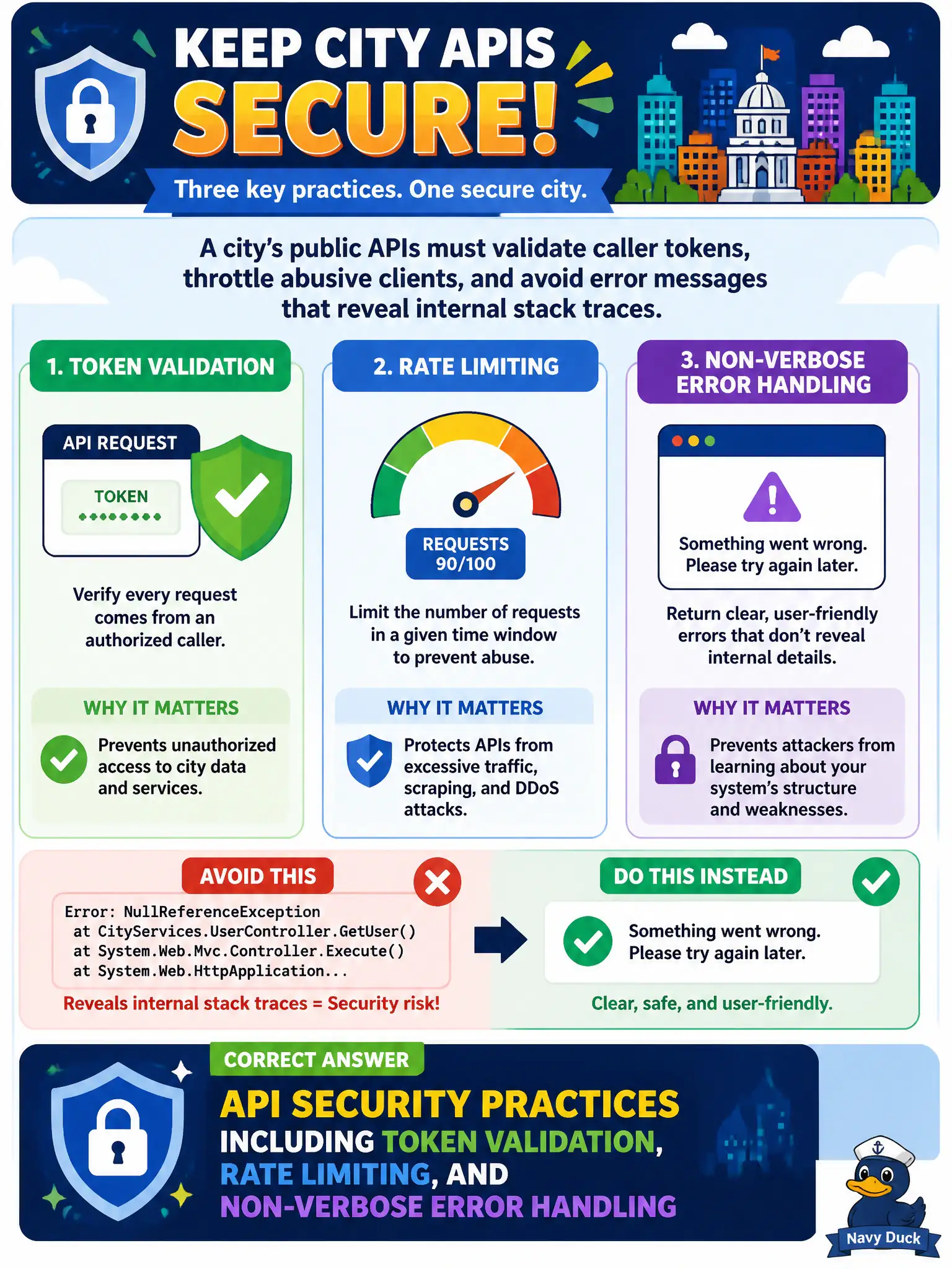 To Create an exciting colorful infographic that explains the concepts in the question: Question: A city's public APIs must validate caller tokens, throttle abusive clients, and avoid error messages that reveal internal stack traces. Which set of practices does this describe? Correct Answer: API security practices including token validation, rate limiting, and non-verbose error handling Put EVERY visible label in double quotes. No people. No A/B/C/D letters. In one of the four corners put a little "Navy Duck".