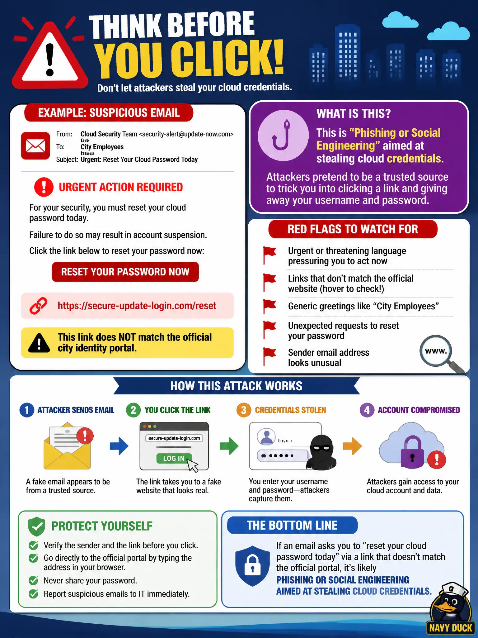 To Create an exciting colorful infographic that explains the concepts in the question: Question: City employees receive urgent email messages claiming they must ‘reset your cloud password today’ via a link that does not match the official identity portal. What type of suspicious activity is this? Correct Answer: Phishing or social engineering aimed at stealing cloud credentials. Put EVERY visible label in double quotes. No people. No A/B/C/D letters. In one of the four corners put a little "Navy Duck".