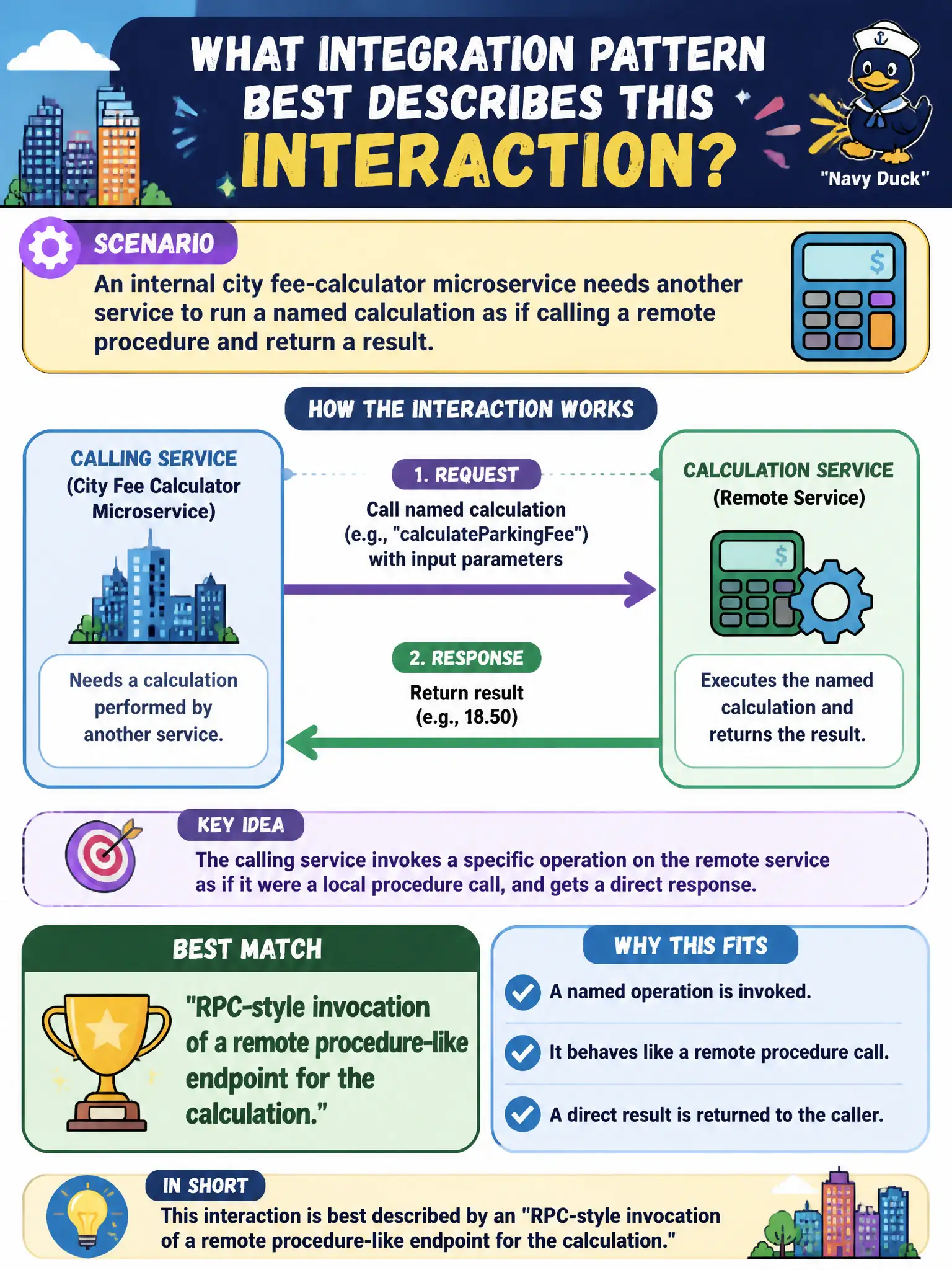 To Create an exciting colorful infographic that explains the concepts in the question: Question: An internal city fee-calculator microservice needs another service to run a named calculation as if calling a remote procedure and return a result. Which integration pattern best describes that interaction? Correct Answer: RPC-style invocation of a remote procedure-like endpoint for the calculation. Put EVERY visible label in double quotes. No people. No A/B/C/D letters. In one of the four corners put a little "Navy Duck".