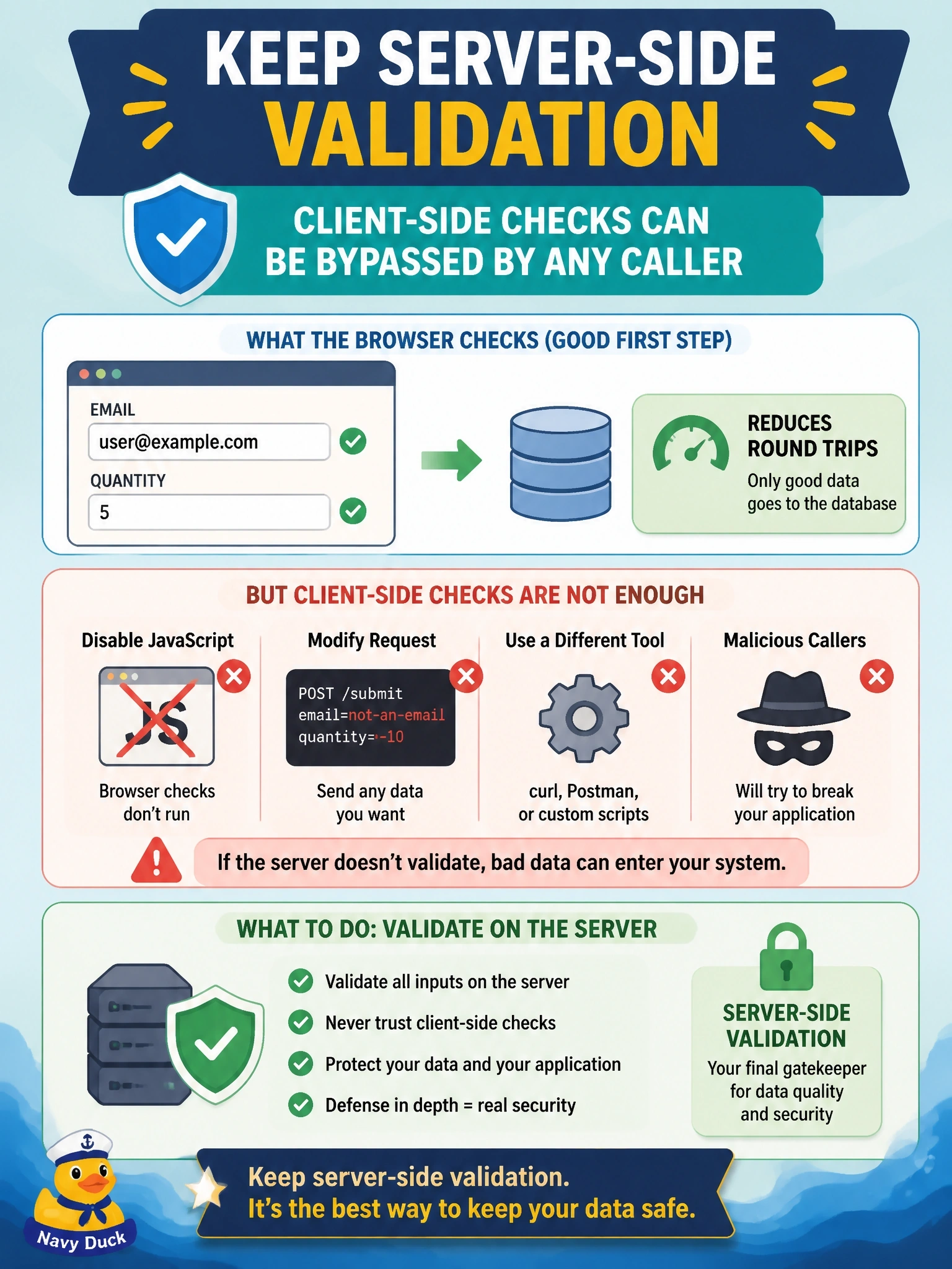To Create an exciting colorful infographic that explains the concepts in the question: Question: A web form checks in the browser that the email field is well formed and the quantity is a positive number, which cuts round trips to the database. A developer proposes removing the server-side validation because the browser already checks. What should the DBA advise? Correct Answer: Keep server-side validation, because client-side checks can be bypassed by any caller Put EVERY visible label in double quotes. No people. No A/B/C/D letters. In one of the four corners put a little "Navy Duck".