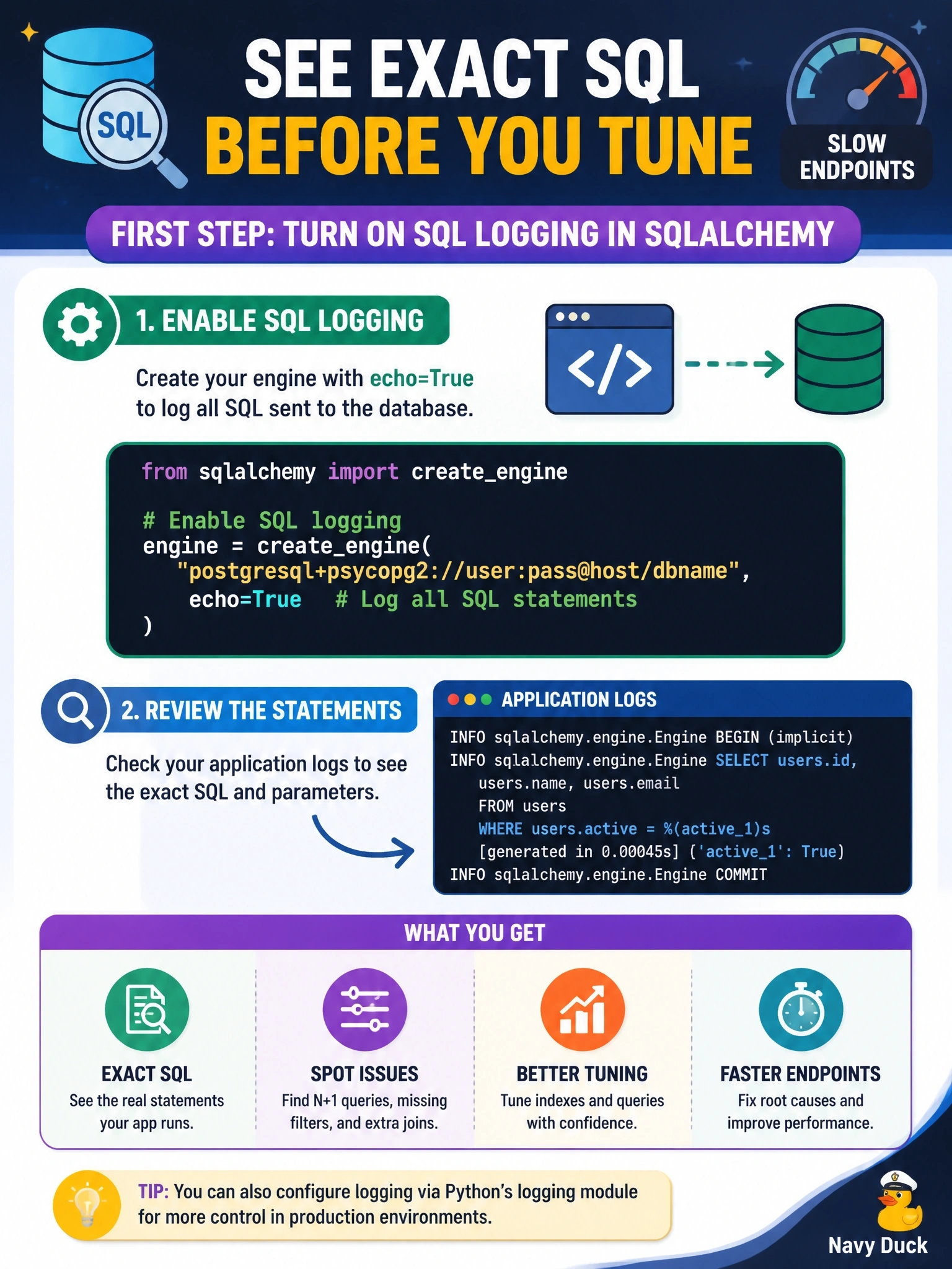 To Create an exciting colorful infographic that explains the concepts in the question: Question: A Python service built with SQLAlchemy has slow endpoints, and the DBA needs to see the exact SQL statements the ORM sends to the database before tuning anything. What is the most direct first step? Correct Answer: Enable SQLAlchemy's SQL logging, such as echo=True on the engine, and review the statements Put EVERY visible label in double quotes. No people. No A/B/C/D letters. In one of the four corners put a little "Navy Duck".