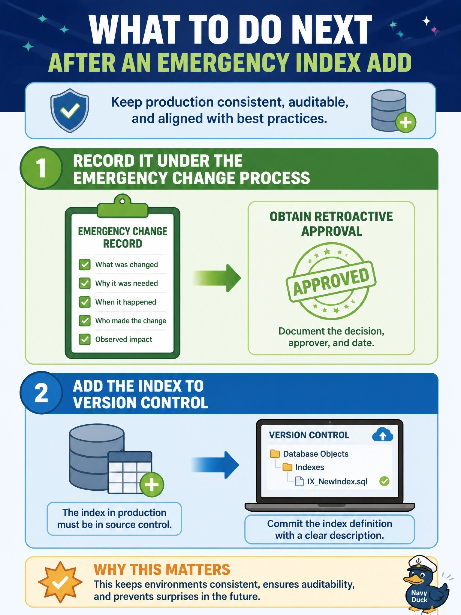 To Create an exciting colorful infographic that explains the concepts in the question: Question: During an outage, an on-call DBA added an index to a production table to relieve severe blocking. Performance recovered, but no change ticket was raised and the index exists only in production. What should happen next? Correct Answer: Record it under the emergency change process with retroactive approval, and add the index to version control Put EVERY visible label in double quotes. No people. No A/B/C/D letters. In one of the four corners put a little "Navy Duck".