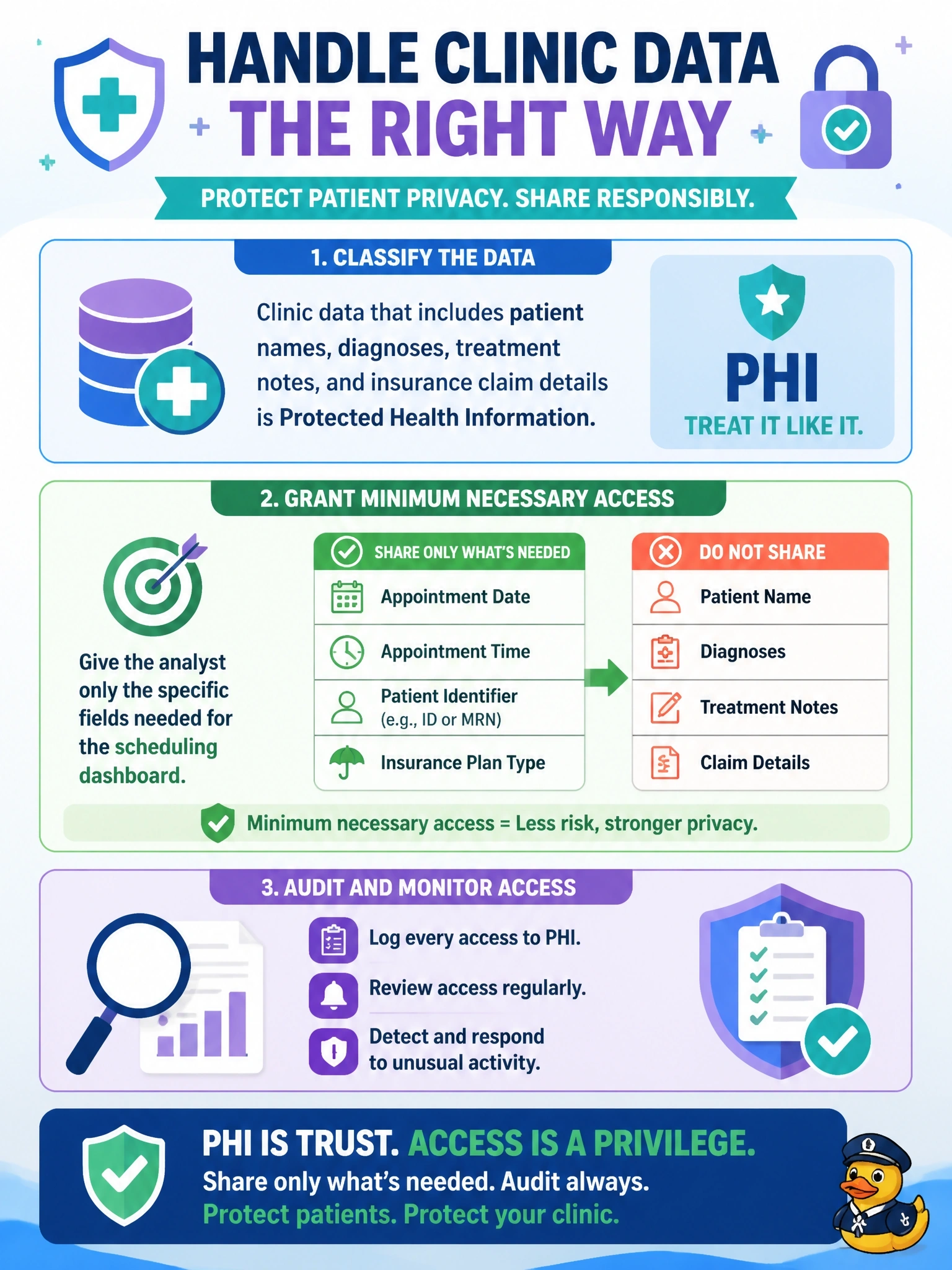 To Create an exciting colorful infographic that explains the concepts in the question: Question: A clinic's database stores patient names linked to diagnoses, treatment notes and insurance claim details. A new analyst requests full read access to build a scheduling dashboard. How should the DBA treat this data? Correct Answer: As PHI, granting only the minimum fields the dashboard needs and auditing the access Put EVERY visible label in double quotes. No people. No A/B/C/D letters. In one of the four corners put a little "Navy Duck".