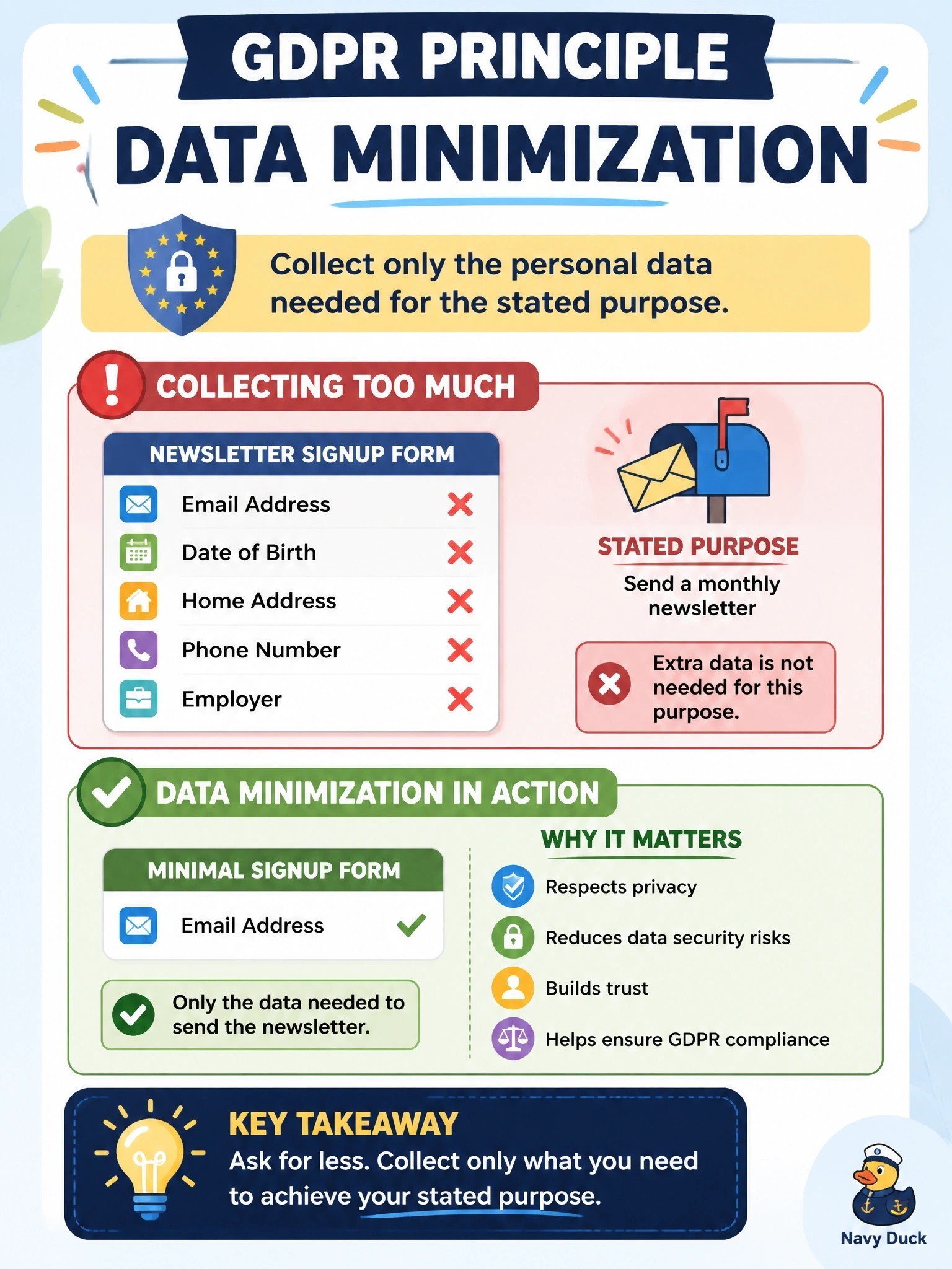 To Create an exciting colorful infographic that explains the concepts in the question: Question: A company's online newsletter signup form collects email address, date of birth, home address, phone number and employer, although the stated purpose is only to send a monthly newsletter. Which GDPR principle does this design violate? Correct Answer: Data minimization, collecting only the personal data needed for the stated purpose Put EVERY visible label in double quotes. No people. No A/B/C/D letters. In one of the four corners put a little "Navy Duck".