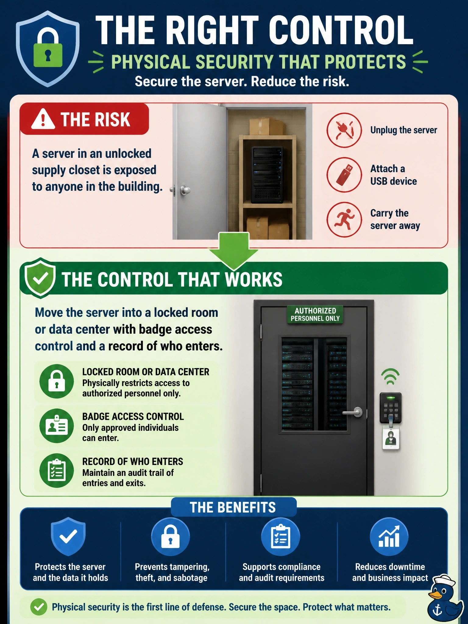 To Create an exciting colorful infographic that explains the concepts in the question: Question: An auditor finds that a branch office's database server sits in an unlocked supply closet. Anyone in the building can walk in, unplug the server, attach a USB device, or carry the chassis away. Which control most directly addresses the risk the auditor described? Correct Answer: Move the server into a locked room or data center with badge access control and a record of who enters Put EVERY visible label in double quotes. No people. No A/B/C/D letters. In one of the four corners put a little "Navy Duck".