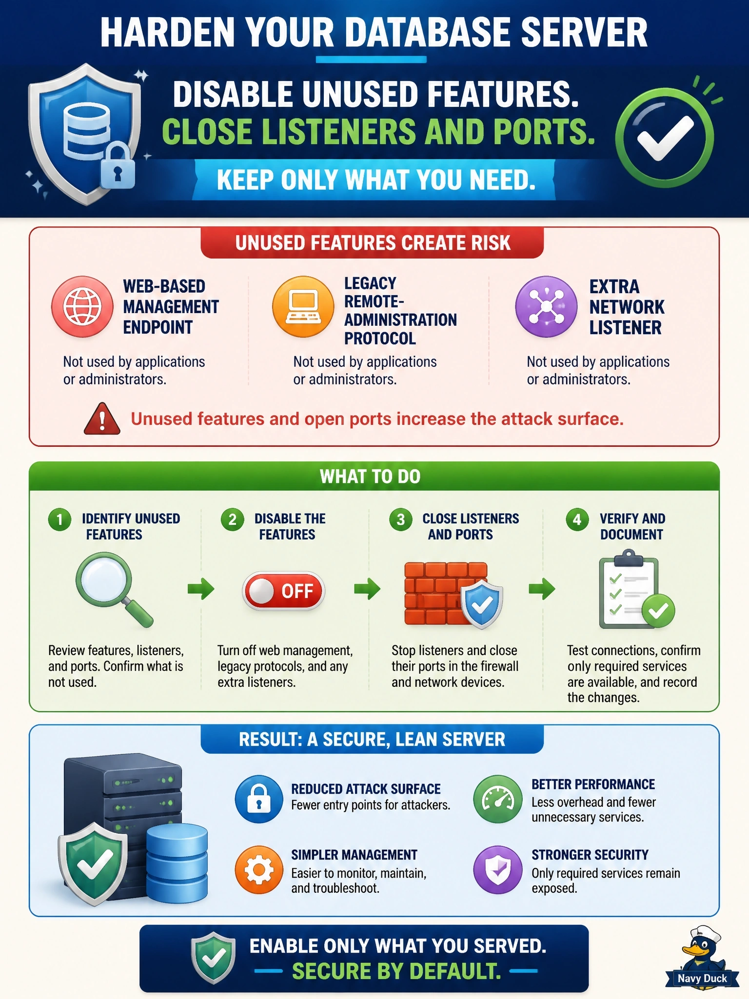 To Create an exciting colorful infographic that explains the concepts in the question: Question: During a hardening review, a DBA finds a new database server running with several default features enabled: a web-based management endpoint, a legacy remote-administration protocol, and an extra network listener. None of them are used by the applications or administrators. What should the DBA do? Correct Answer: Disable the unused features and close their listeners and ports so only required services remain Put EVERY visible label in double quotes. No people. No A/B/C/D letters. In one of the four corners put a little "Navy Duck".