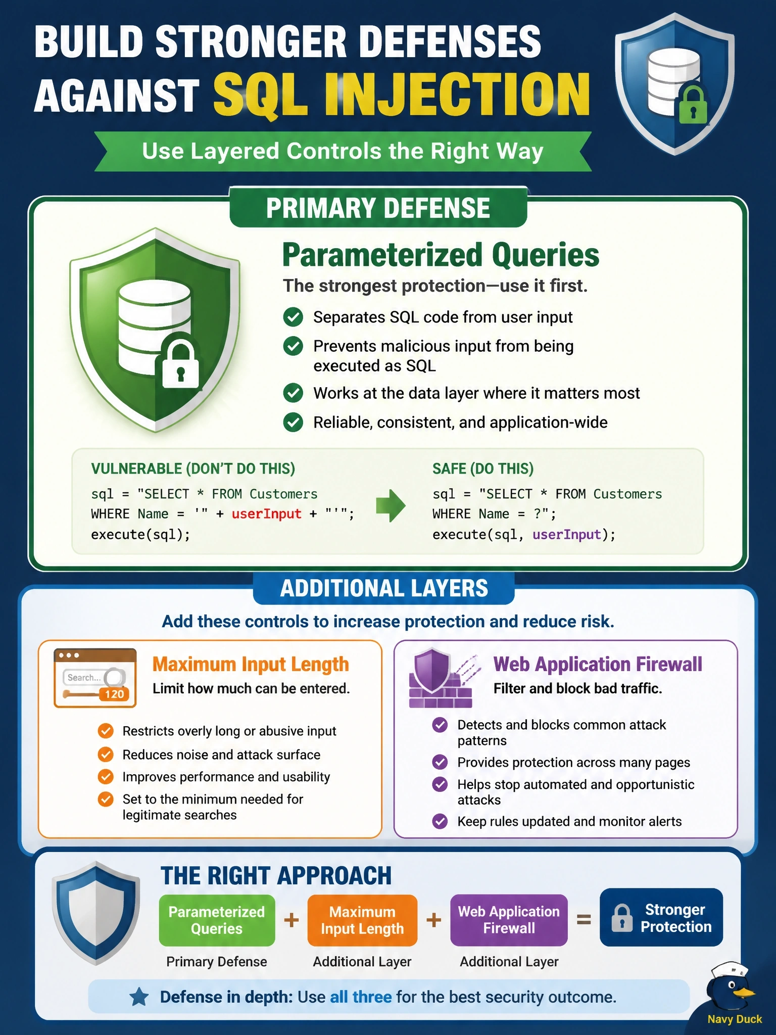 To Create an exciting colorful infographic that explains the concepts in the question: Question: After a SQL injection finding, a team debates three controls for a customer search page: a maximum input length on the search box, a web application firewall in front of the site, and parameterized queries in the data-access code. Which statement describes how these controls should be used? Correct Answer: Use parameterized queries as the primary defense, with the length limit and WAF as additional layers Put EVERY visible label in double quotes. No people. No A/B/C/D letters. In one of the four corners put a little "Navy Duck".