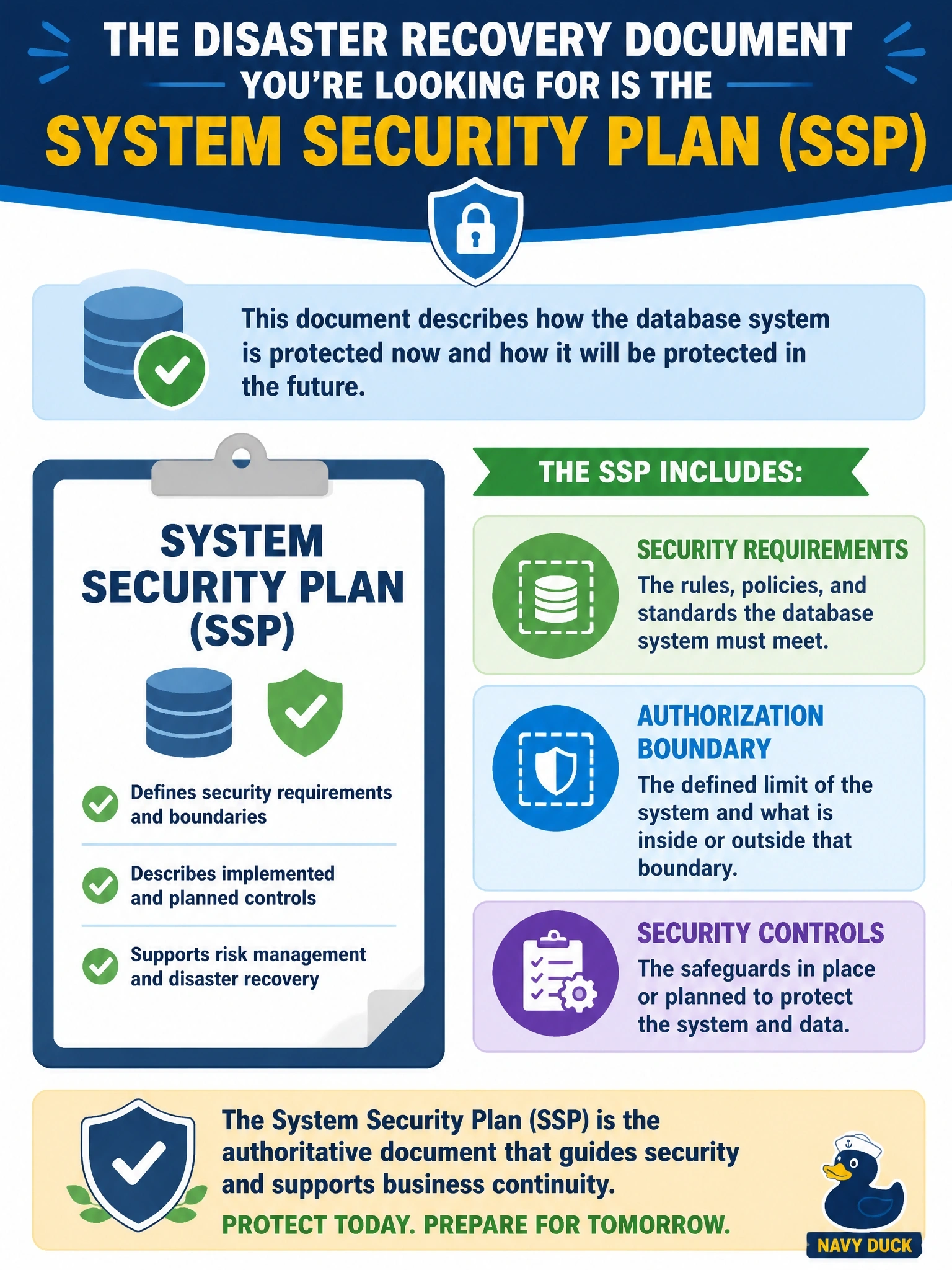 To Create an exciting colorful infographic that explains the concepts in the question: Question: An auditor asks the DBA team for the document that describes the database system's security requirements, its authorization boundary, and the security controls that are implemented or planned for it. Which disaster recovery planning document is the auditor requesting? Correct Answer: System security plan (SSP) Put EVERY visible label in double quotes. No people. No A/B/C/D letters. In one of the four corners put a little "Navy Duck".