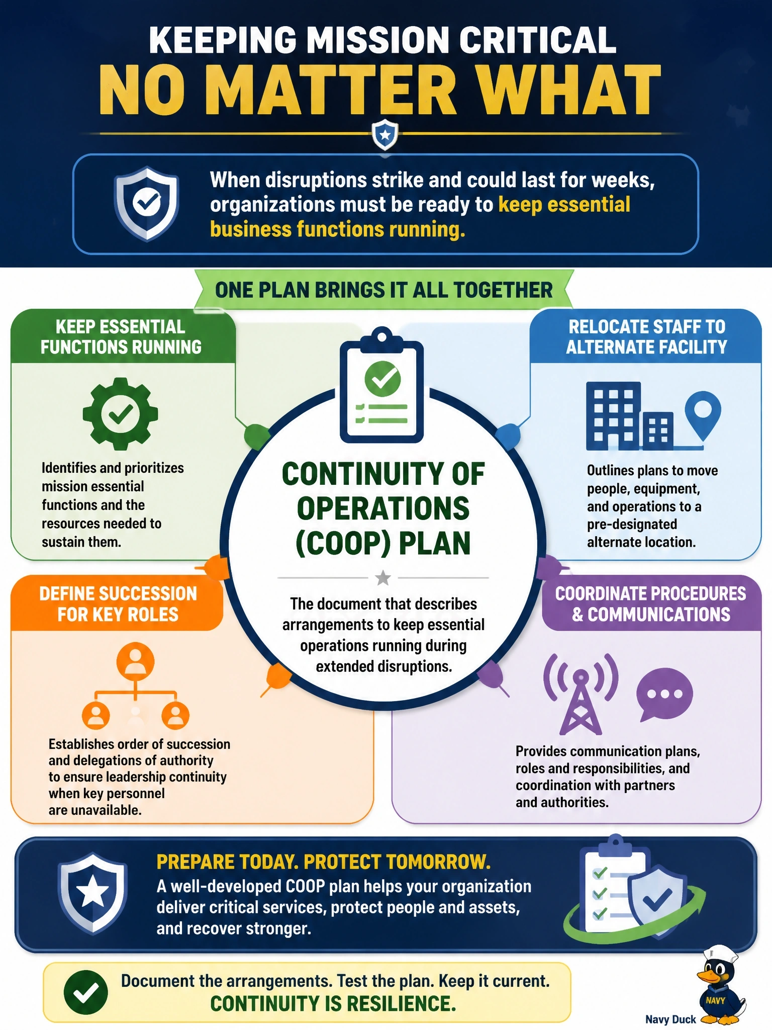 To Create an exciting colorful infographic that explains the concepts in the question: Question: A government contractor must be able to keep its essential business functions running during a disruption that could last weeks, including relocating staff to an alternate facility and defining succession for key roles. Which document should describe these arrangements? Correct Answer: Continuity of operations (COOP) plan Put EVERY visible label in double quotes. No people. No A/B/C/D letters. In one of the four corners put a little "Navy Duck".