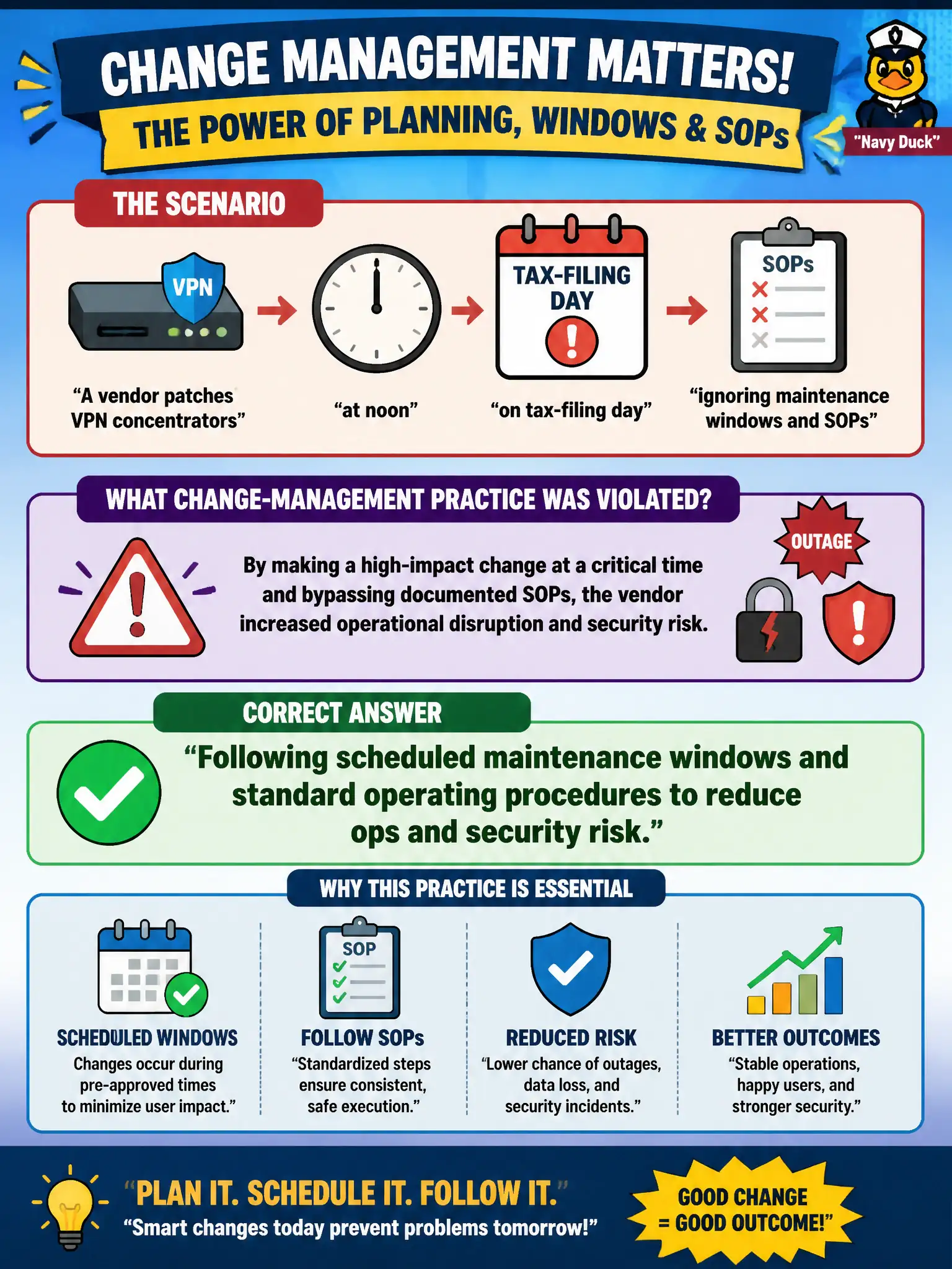 To Create an exciting colorful infographic that explains the concepts in the question: Question: A vendor patches VPN concentrators at noon on tax-filing day, ignoring maintenance windows and SOPs. Which change-management practice was primarily violated? Correct Answer: Following scheduled maintenance windows and standard operating procedures to reduce ops and security risk. Put EVERY visible label in double quotes. No people. No A/B/C/D letters. In one of the four corners put a little "Navy Duck".