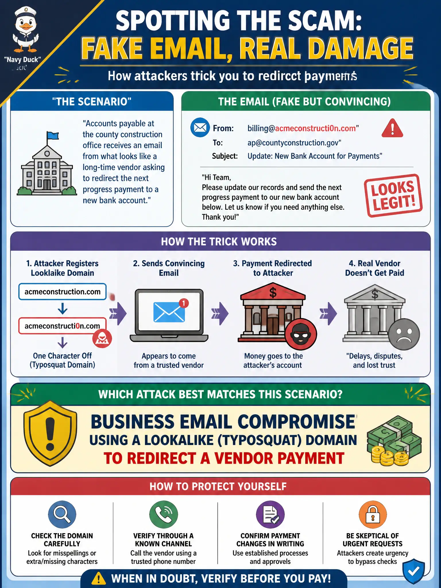 To Create an exciting colorful infographic that explains the concepts in the question: Question: Accounts payable at the county construction office receives an email from what looks like a long-time vendor asking to redirect the next progress payment to a new bank account. The From domain is one character off the real vendor domain. Which attack best matches this scenario? Correct Answer: Business email compromise using a lookalike (typosquat) domain to redirect a vendor payment Put EVERY visible label in double quotes. No people. No A/B/C/D letters. In one of the four corners put a little "Navy Duck".