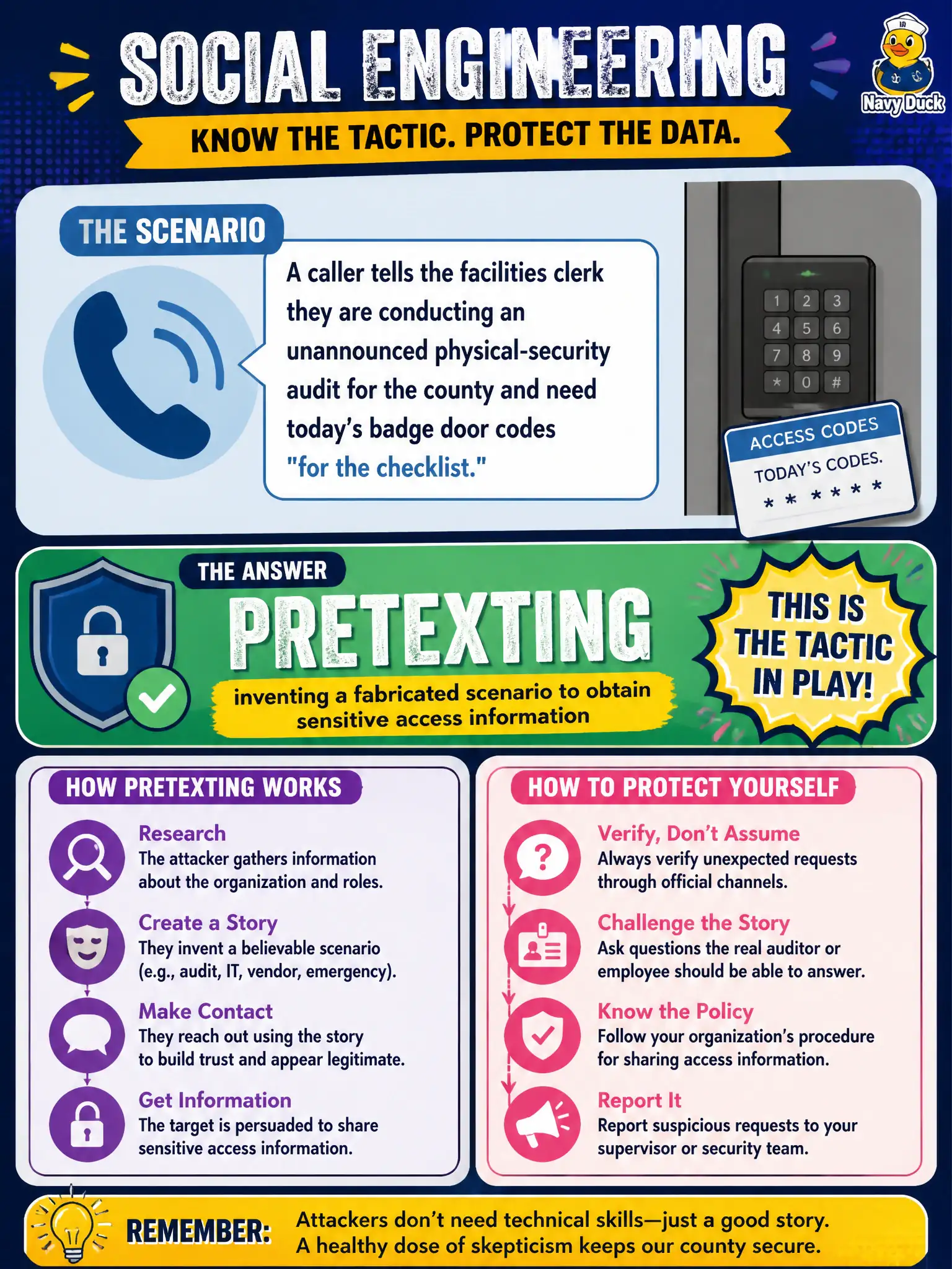 To Create an exciting colorful infographic that explains the concepts in the question: Question: A caller tells the facilities clerk they are conducting an unannounced physical-security audit for the county and need today’s badge door codes "for the checklist." Which social-engineering technique is primarily in play? Correct Answer: Pretexting — inventing a fabricated scenario to obtain sensitive access information Put EVERY visible label in double quotes. No people. No A/B/C/D letters. In one of the four corners put a little "Navy Duck".