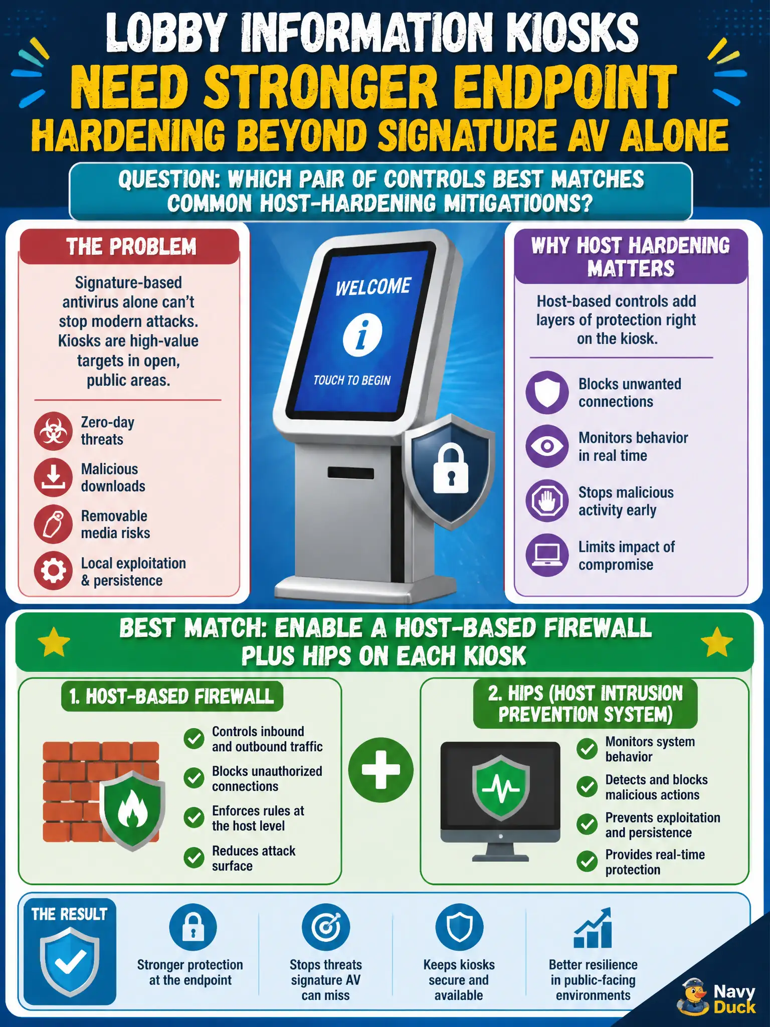 To Create an exciting colorful infographic that explains the concepts in the question: Question: Lobby information kiosks need stronger endpoint hardening beyond signature AV alone. Which pair of controls best matches common host-hardening mitigations? Correct Answer: Enable a host-based firewall plus HIPS on each kiosk Put EVERY visible label in double quotes. No people. No A/B/C/D letters. In one of the four corners put a little "Navy Duck".