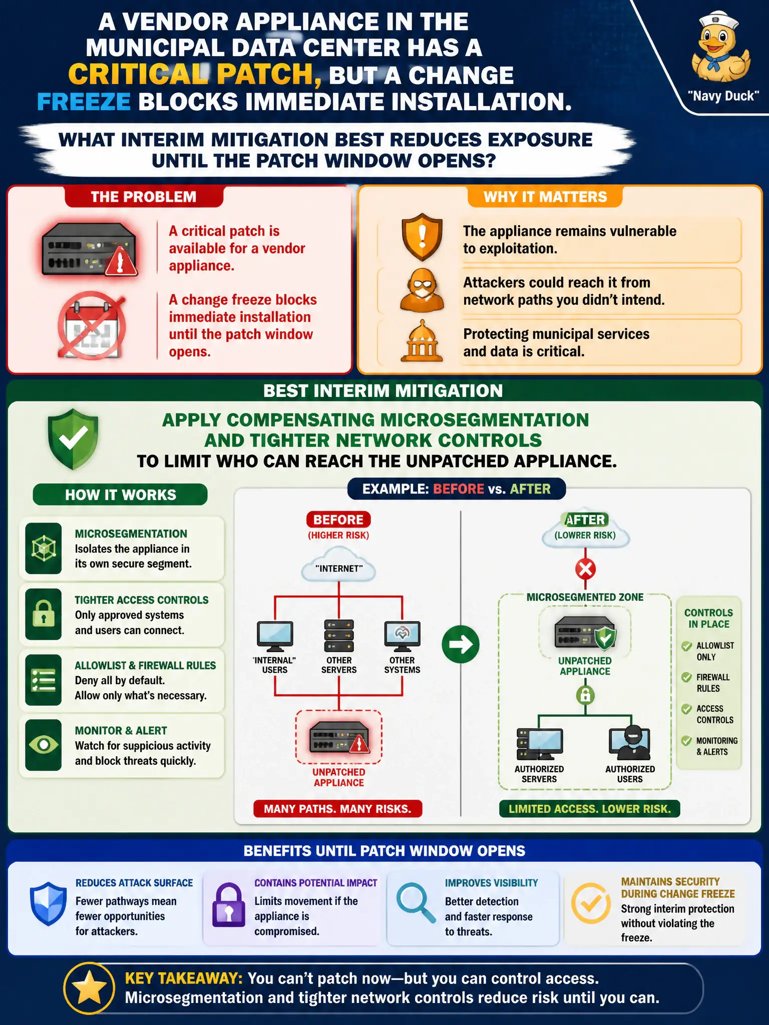 To Create an exciting colorful infographic that explains the concepts in the question: Question: A vendor appliance in the municipal data center has a critical patch, but a change freeze blocks immediate installation. Which interim mitigation best reduces exposure until the patch window opens? Correct Answer: Apply compensating microsegmentation and tighter network controls to limit who can reach the unpatched appliance. Put EVERY visible label in double quotes. No people. No A/B/C/D letters. In one of the four corners put a little "Navy Duck".