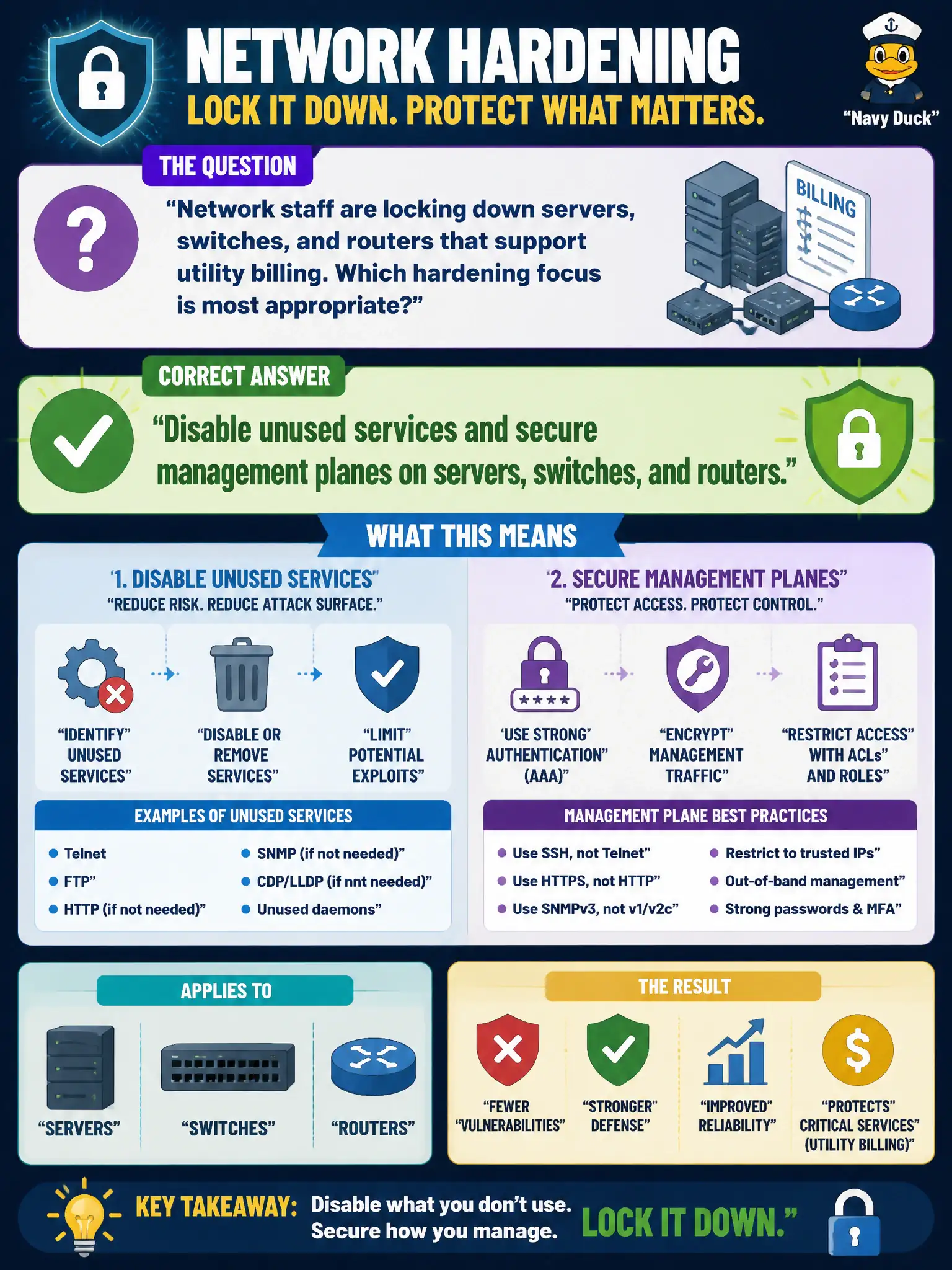 To Create an exciting colorful infographic that explains the concepts in the question: Question: Network staff are locking down servers, switches, and routers that support utility billing. Which hardening focus is most appropriate? Correct Answer: Disable unused services and secure management planes on servers, switches, and routers. Put EVERY visible label in double quotes. No people. No A/B/C/D letters. In one of the four corners put a little "Navy Duck".
