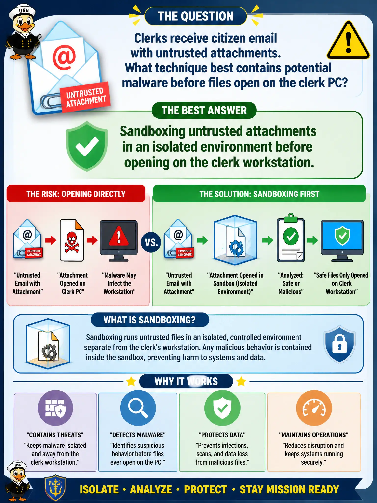 To Create an exciting colorful infographic that explains the concepts in the question: Question: Clerks receive citizen email with untrusted attachments. What technique best contains potential malware before files open on the clerk PC? Correct Answer: Sandboxing untrusted attachments in an isolated environment before opening on the clerk workstation. Put EVERY visible label in double quotes. No people. No A/B/C/D letters. In one of the four corners put a little "Navy Duck".