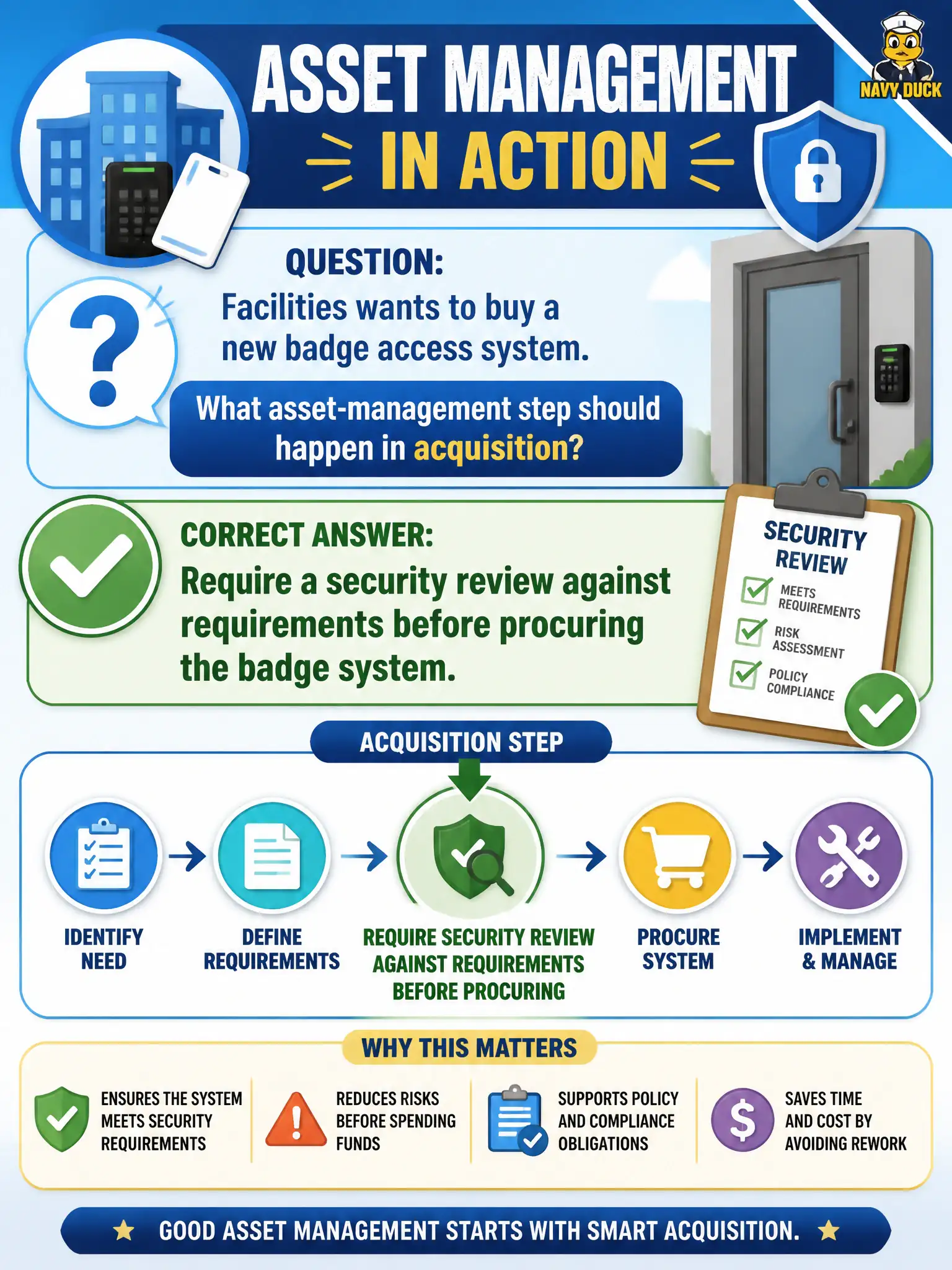 To Create an exciting colorful infographic that explains the concepts in the question: Question: Facilities wants to buy a new badge access system. What asset-management step should happen in acquisition? Correct Answer: Require a security review against requirements before procuring the badge system. Put EVERY visible label in double quotes. No people. No A/B/C/D letters. In one of the four corners put a little "Navy Duck".