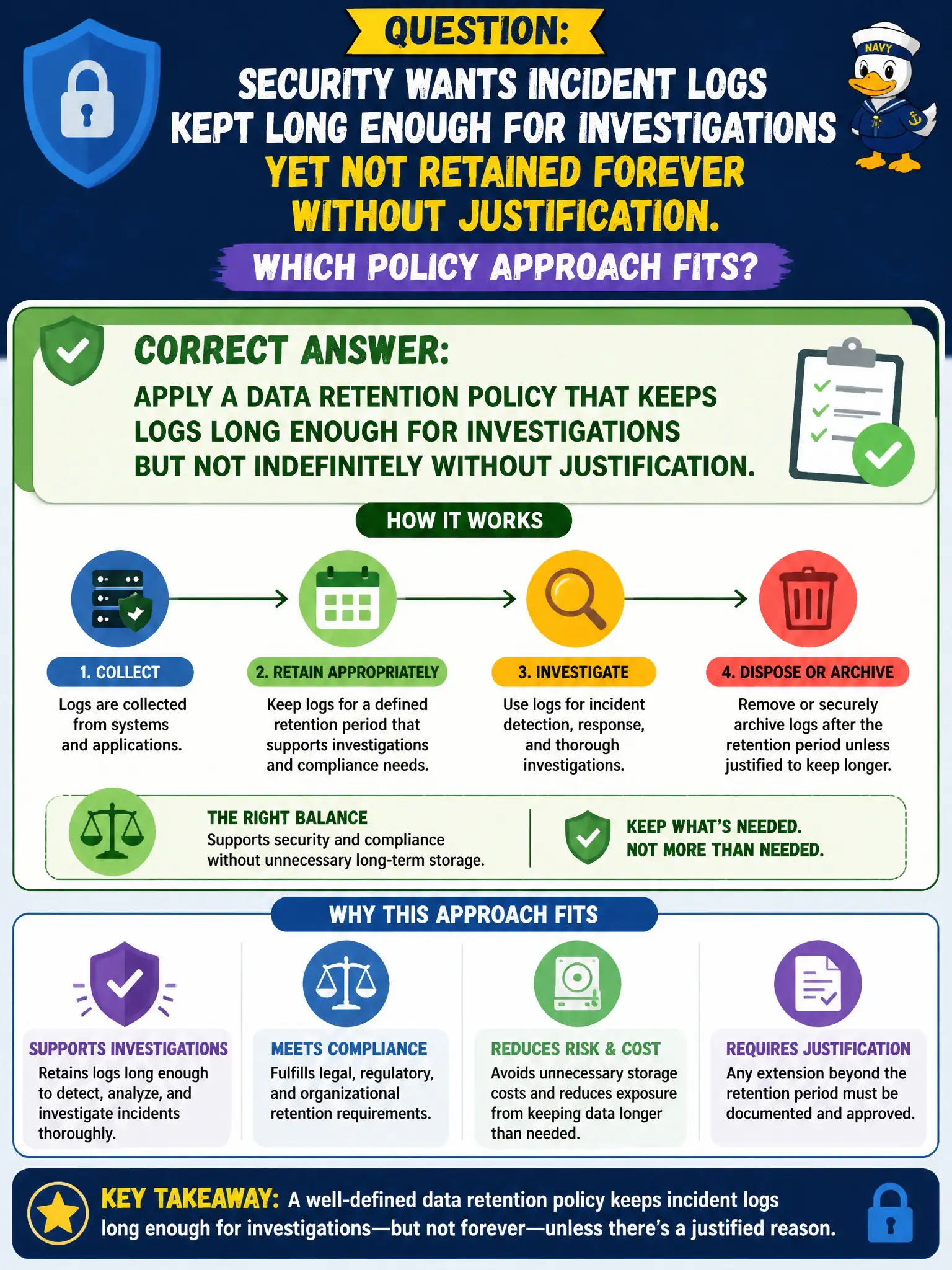 To Create an exciting colorful infographic that explains the concepts in the question: Question: Security wants incident logs kept long enough for investigations yet not retained forever without justification. Which policy approach fits? Correct Answer: Apply a data retention policy that keeps logs long enough for investigations but not indefinitely without justification. Put EVERY visible label in double quotes. No people. No A/B/C/D letters. In one of the four corners put a little "Navy Duck".