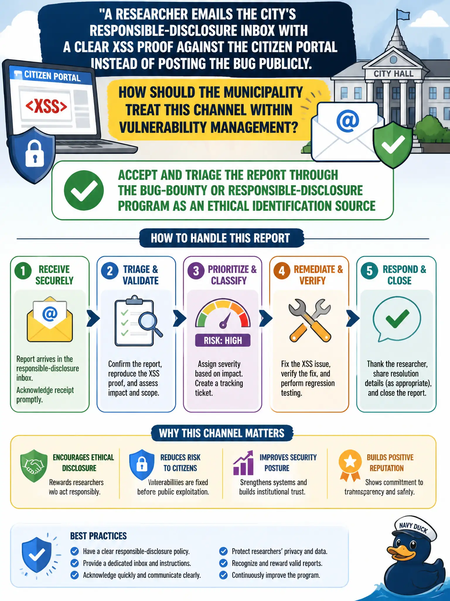To Create an exciting colorful infographic that explains the concepts in the question: Question: A researcher emails the city's responsible-disclosure inbox with a clear XSS proof against the citizen portal instead of posting the bug publicly. How should the municipality treat this channel within vulnerability management? Correct Answer: Accept and triage the report through the bug-bounty or responsible-disclosure program as an ethical identification source Put EVERY visible label in double quotes. No people. No A/B/C/D letters. In one of the four corners put a little "Navy Duck".