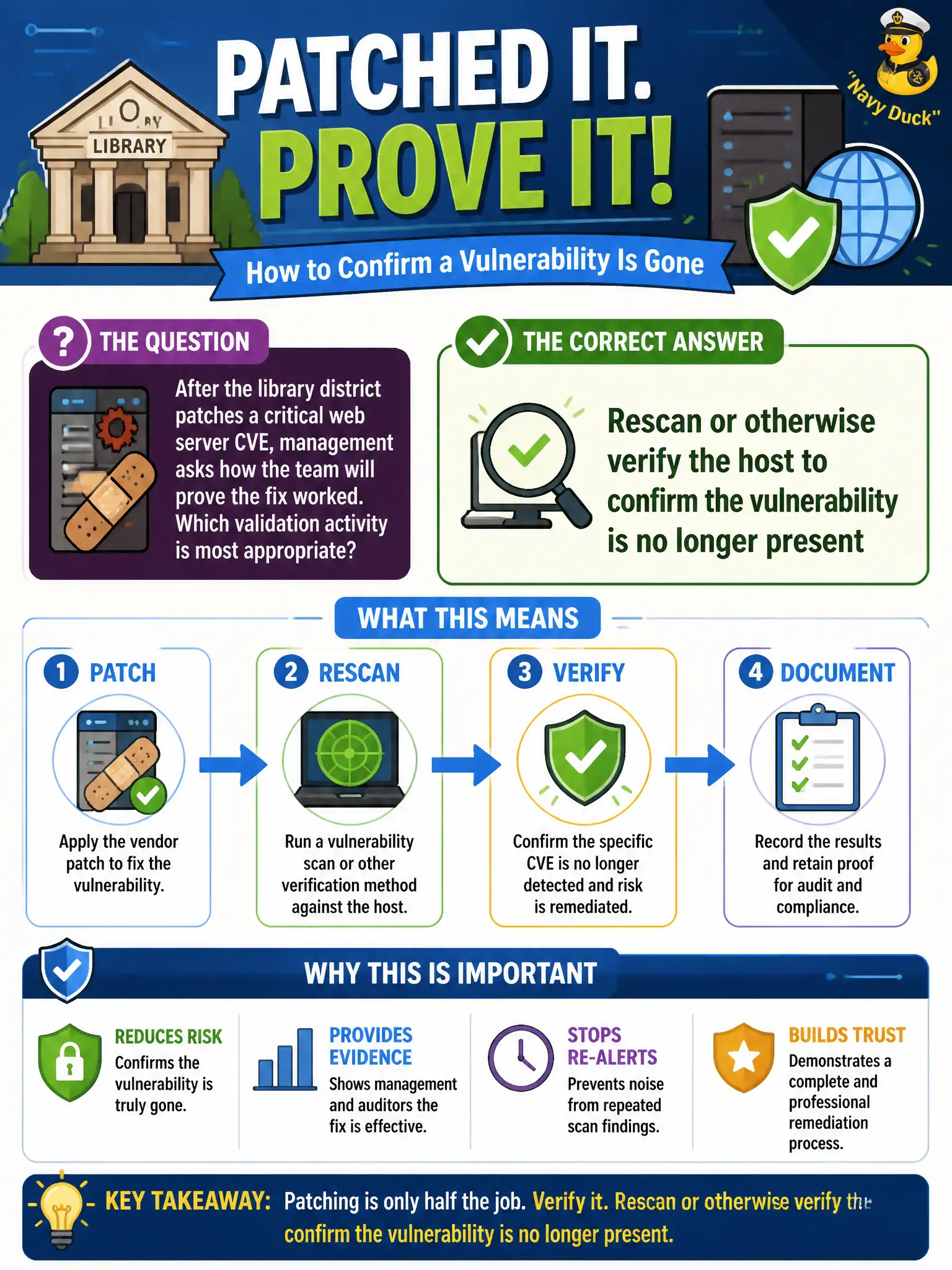 To Create an exciting colorful infographic that explains the concepts in the question: Question: After the library district patches a critical web server CVE, management asks how the team will prove the fix worked. Which validation activity is most appropriate? Correct Answer: Rescan or otherwise verify the host to confirm the vulnerability is no longer present Put EVERY visible label in double quotes. No people. No A/B/C/D letters. In one of the four corners put a little "Navy Duck".